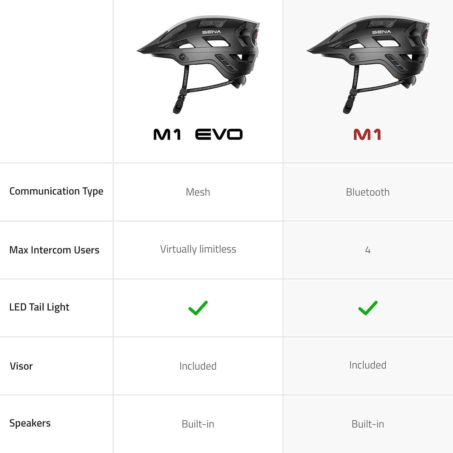 Sena M1  M1 EVO Bluetooth y malla intercomunicación inteligente Cascos de bicicleta de montaña