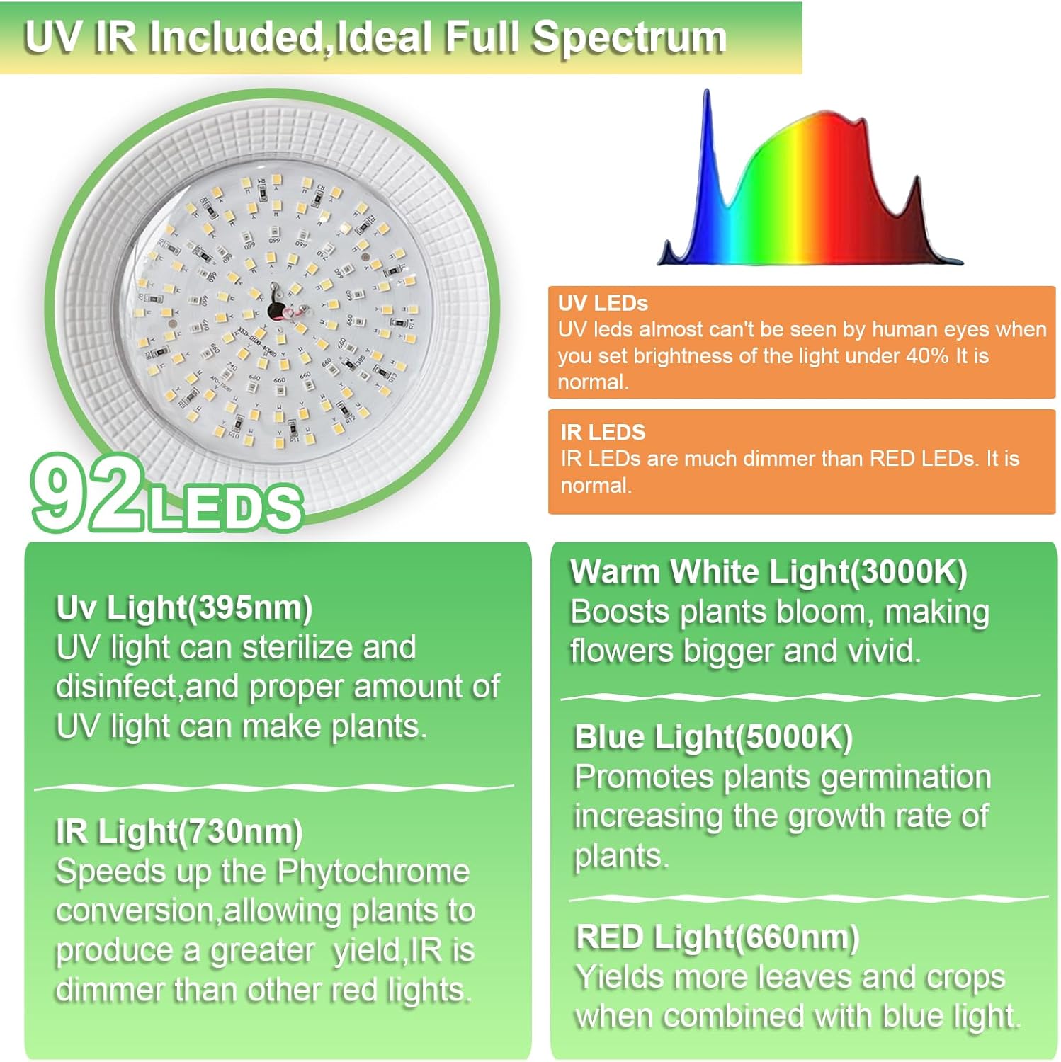 yadoker Luces de cultivo para plantas de interior, luz de crecimiento con clip de espectro completo con temporizador de 8H12H16H, brillo de 10