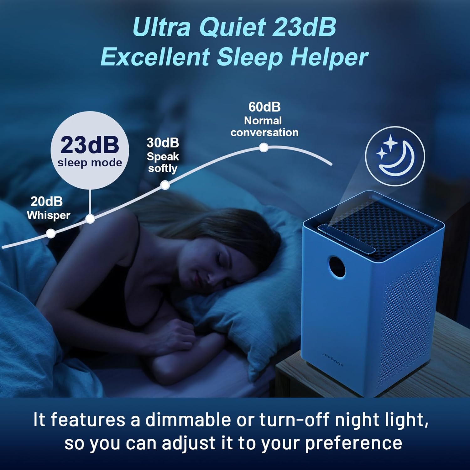 Jafända Purificadores de aire para habitación grande del hogar, control inteligente WiFi y Alexa, filtro True HEPA 13 con carbón activado, 1190 pies