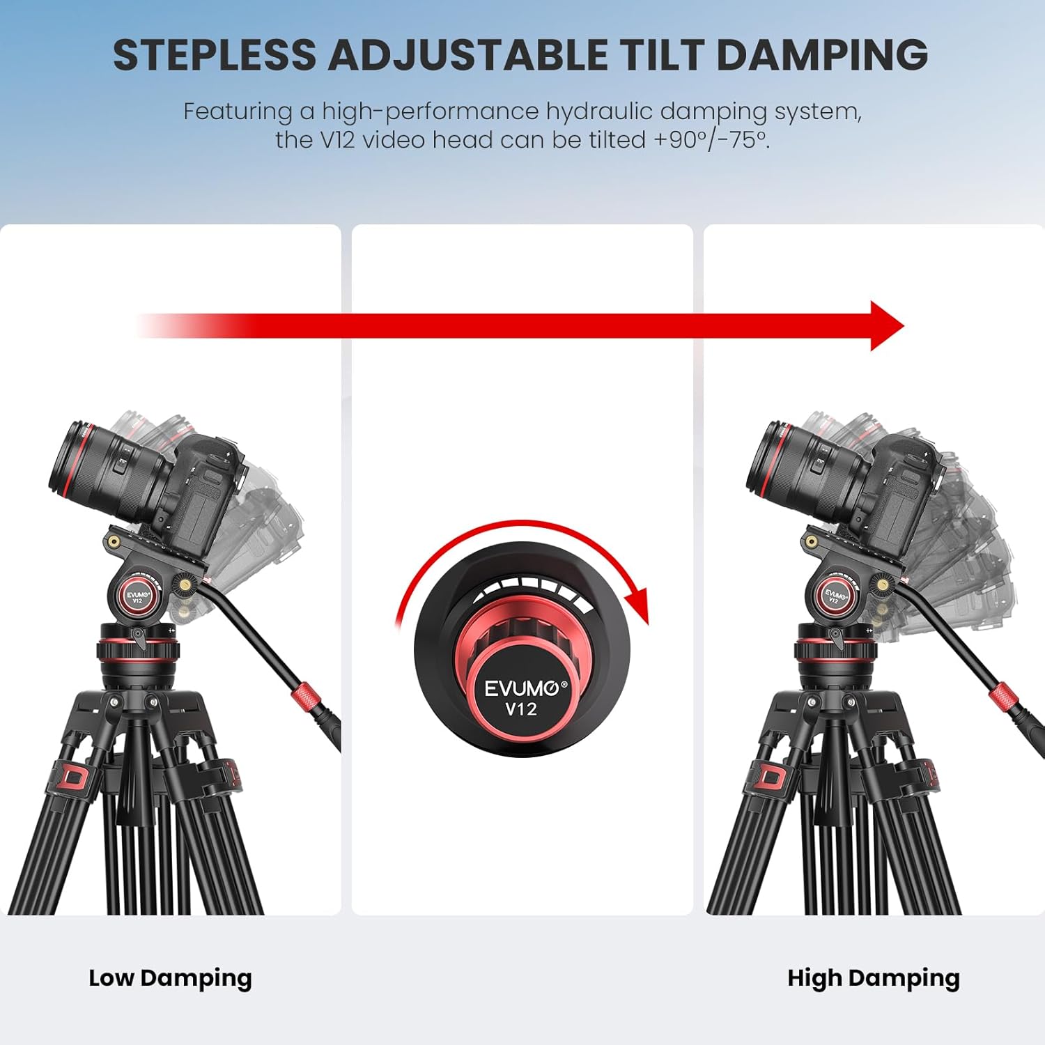 V12 Cabezal de fluido, base de 2.953 in, soporte de cabeza de líquido de trípode resistente para DSLR, cámara de video, videocámara, amortiguación