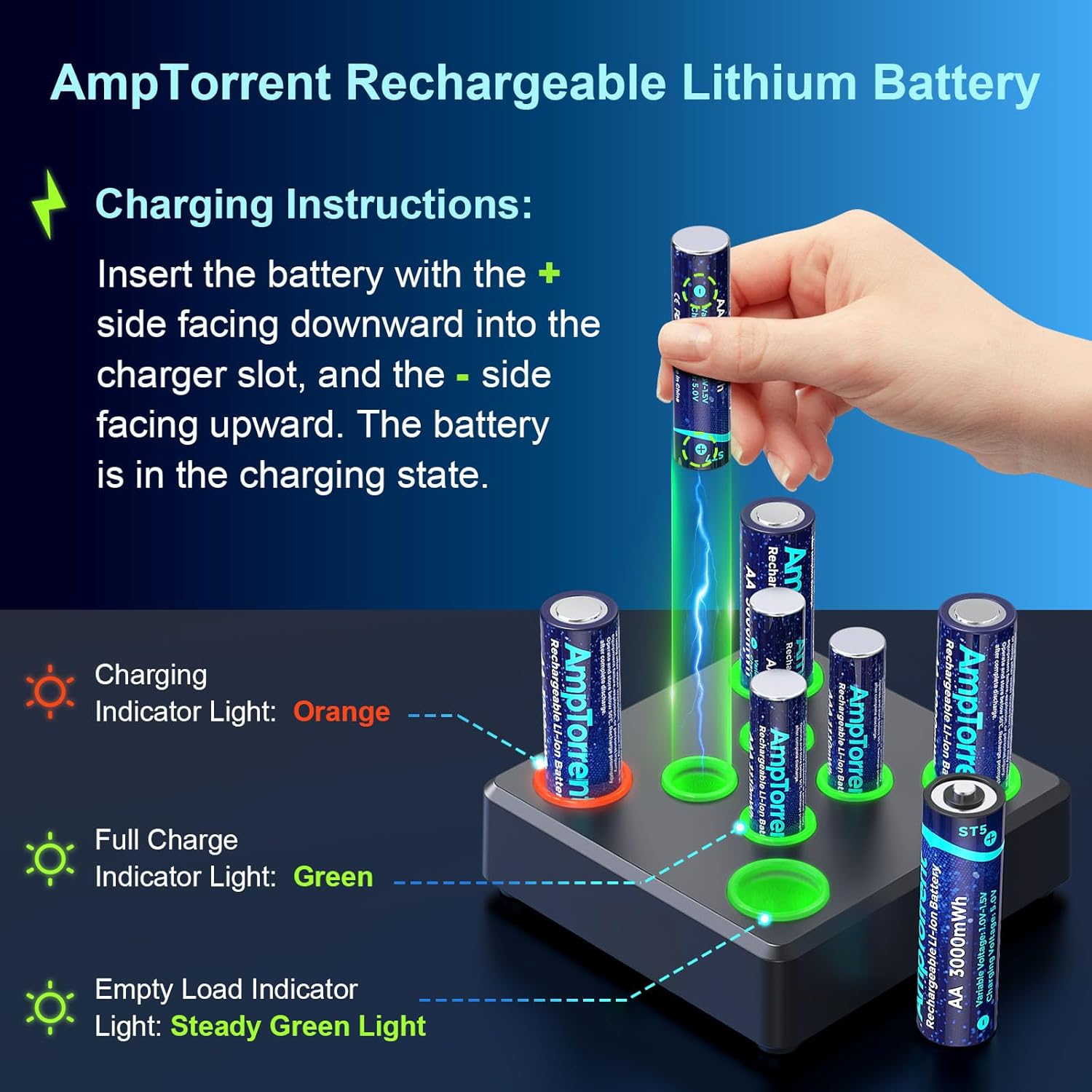 AmpTorrent Baterías recargables con cargador, baterías de litio recargables de 1.5 V, batería recargable de litio AAA y AA de alta capacidad, carga