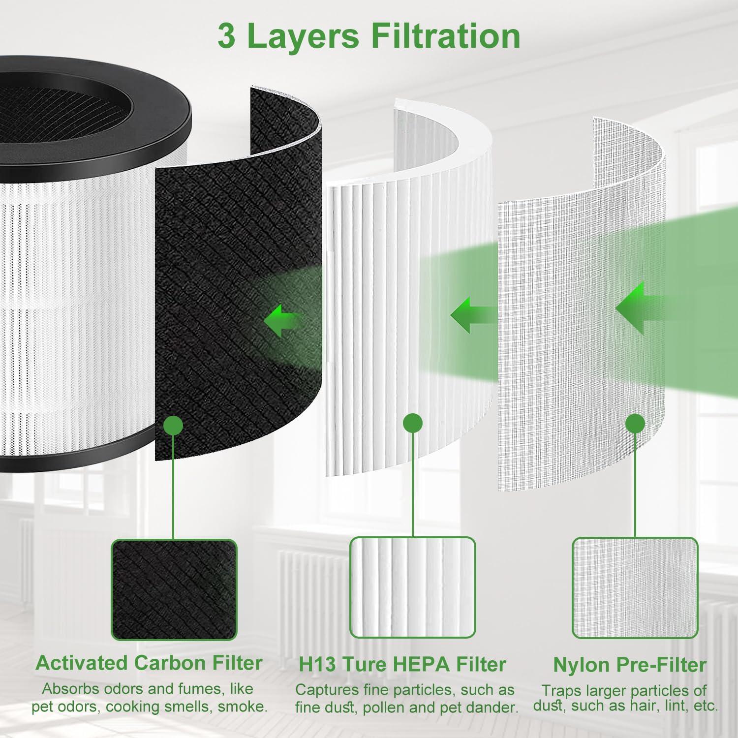 14 filtros de repuesto compatibles con la serie 14, filtro 3 en 1 H13 True Hepa contiene prefiltro y filtro de carbón activado, paquete de 4