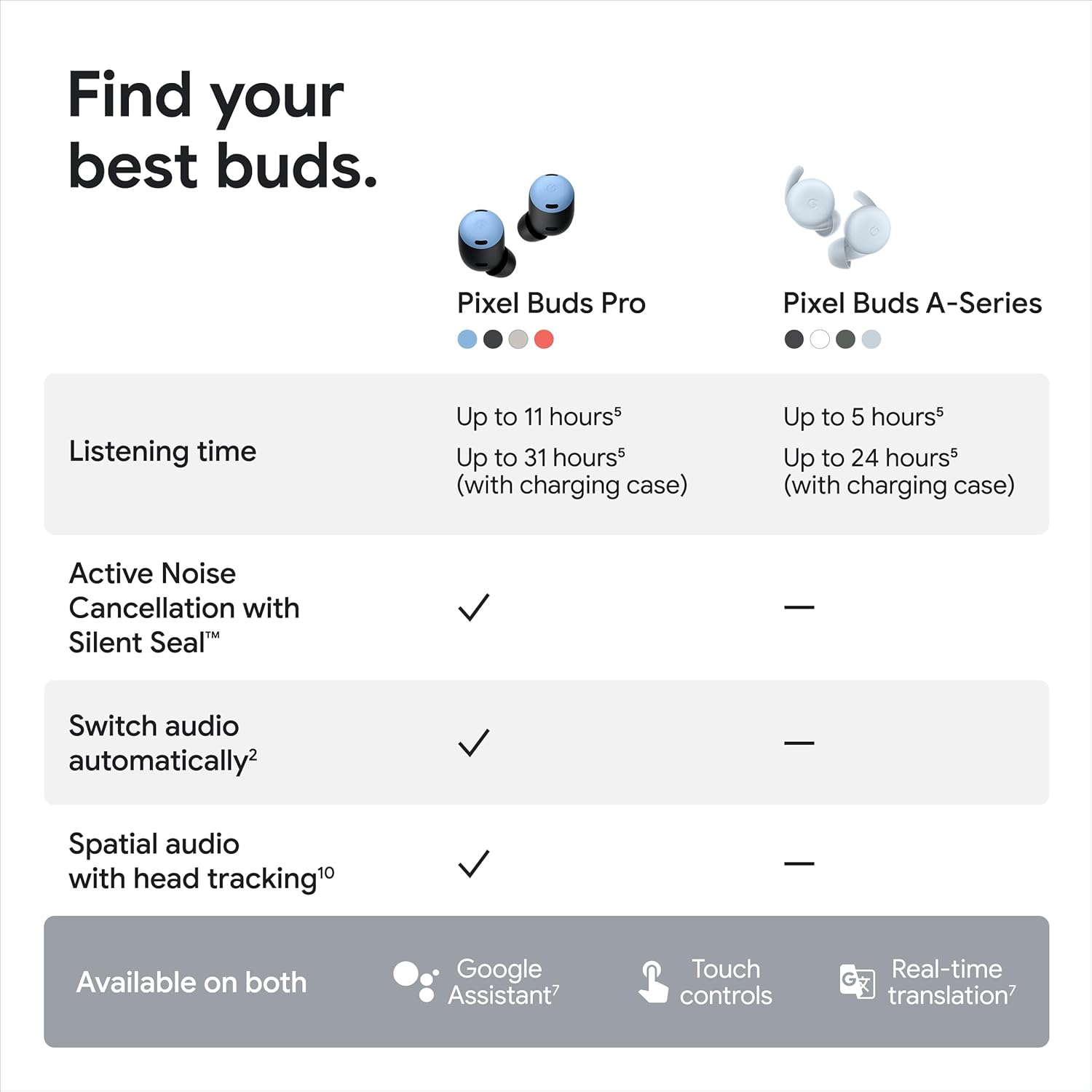 Google Pixel Buds Pro – Auriculares con cancelación de ruido – Batería de hasta 31 horas de duración con estuche de carga 2 – Auriculares Bluetooth