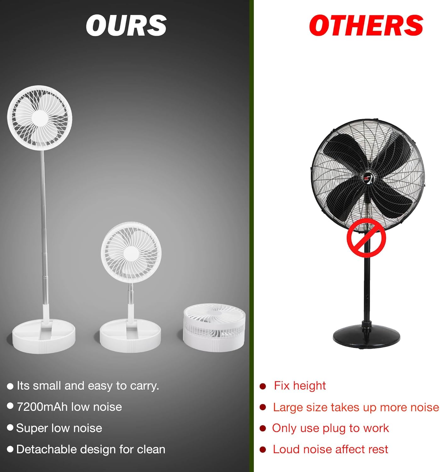 NOVELISH Ventilador de pedestal plegable, ventilador inalámbrico de pie, ventilador de escritorio plegable, batería recargable de 7200 mAh, diseño