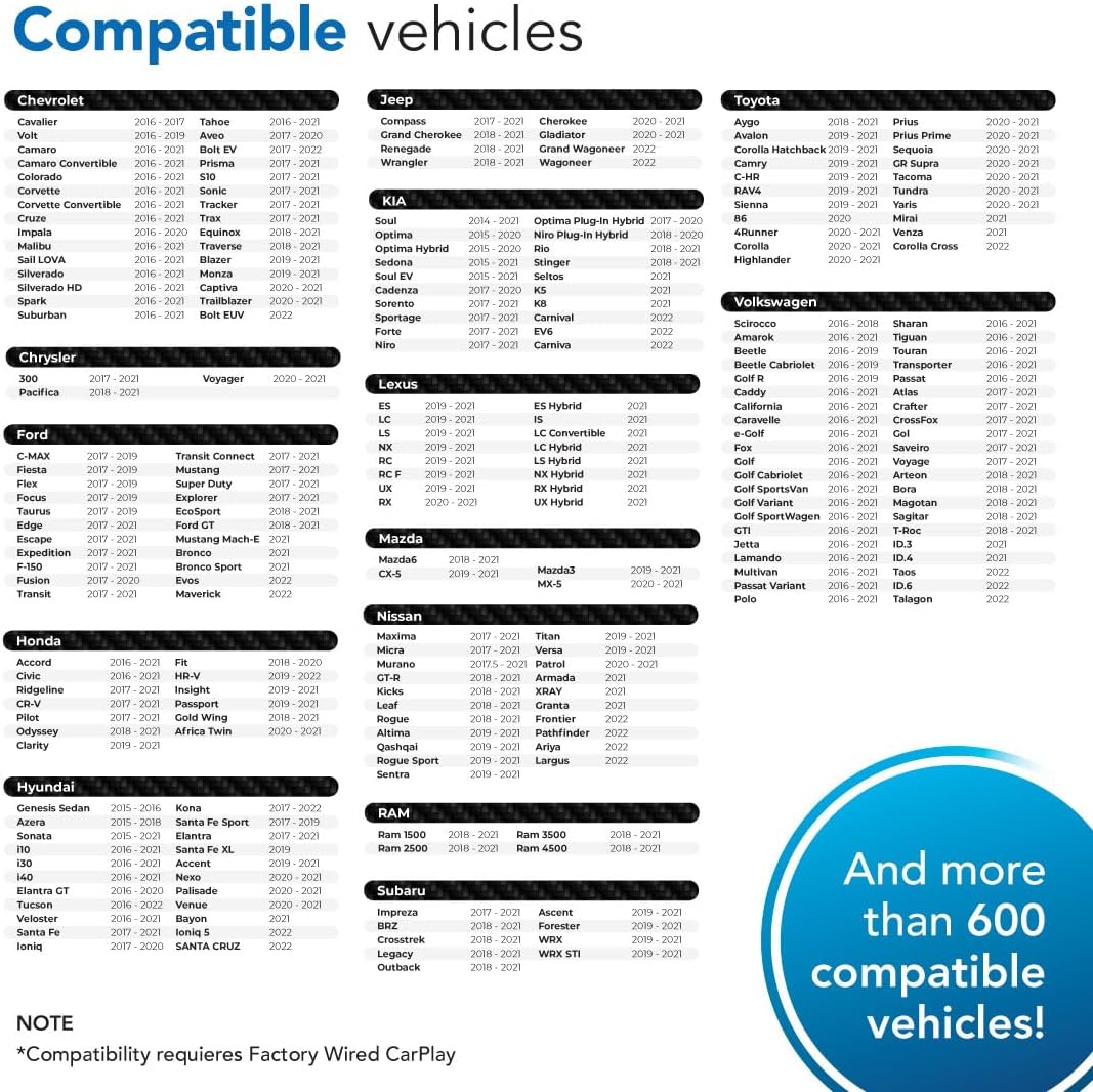 AutoSky Adaptador inalámbrico CarPlay 2023 Pro Edición Extra – Adaptador inalámbrico CarPlay rápido y compacto de fábrica con cable CarPlay Cars –