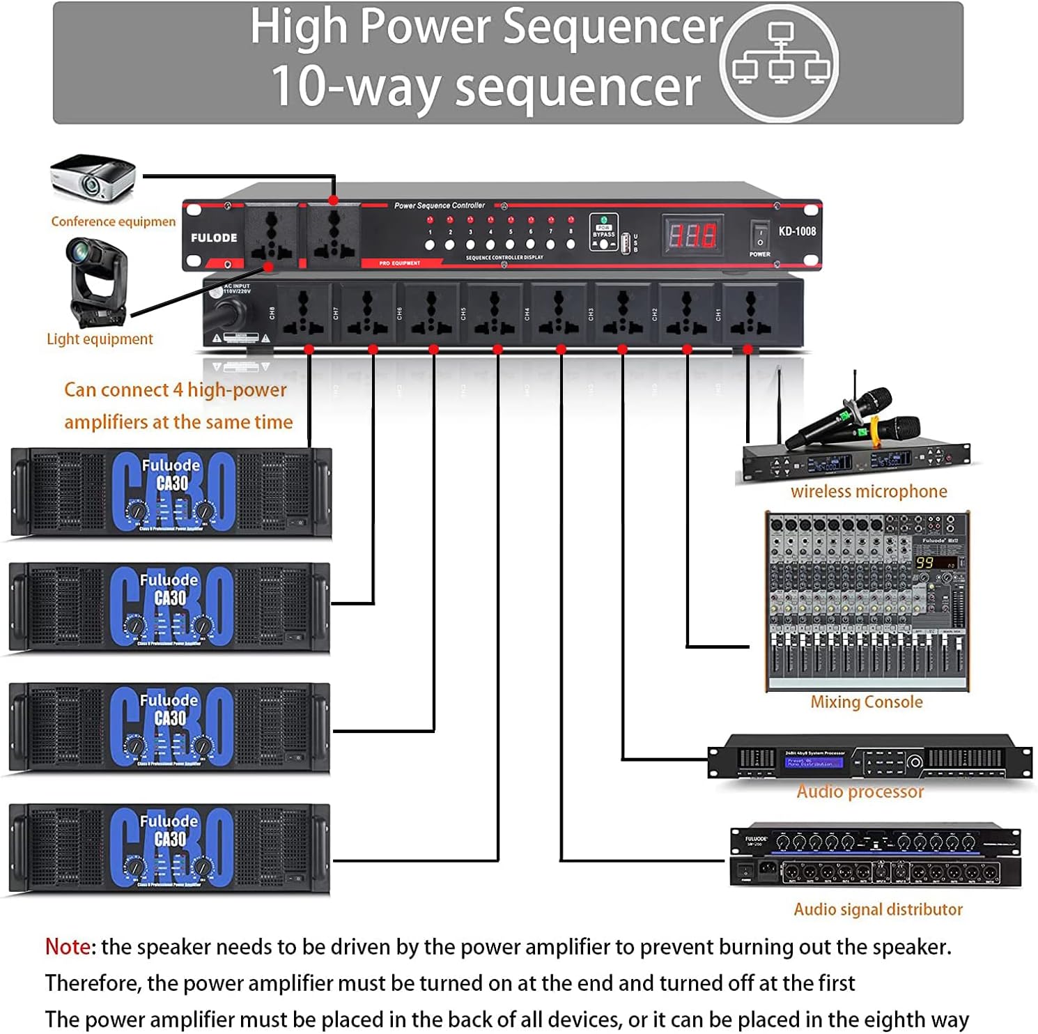 Acondicionador de energía de 10 salidas -8 Interruptor independiente Alimentación de rack, Acondicionador de energía para montaje en rack Regulador