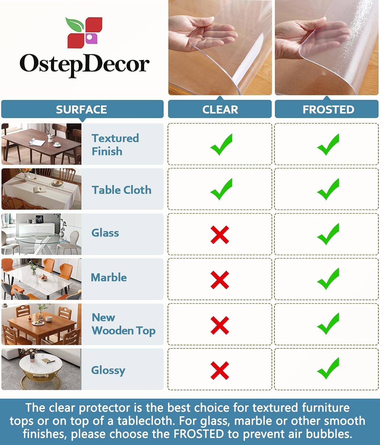 OstepDecor – Protector de mesa de plástico transparente de cloruro de polivinilo (PVC), 116de pulgada de grosor, 35.4 x 59pulgadas, para mesa de