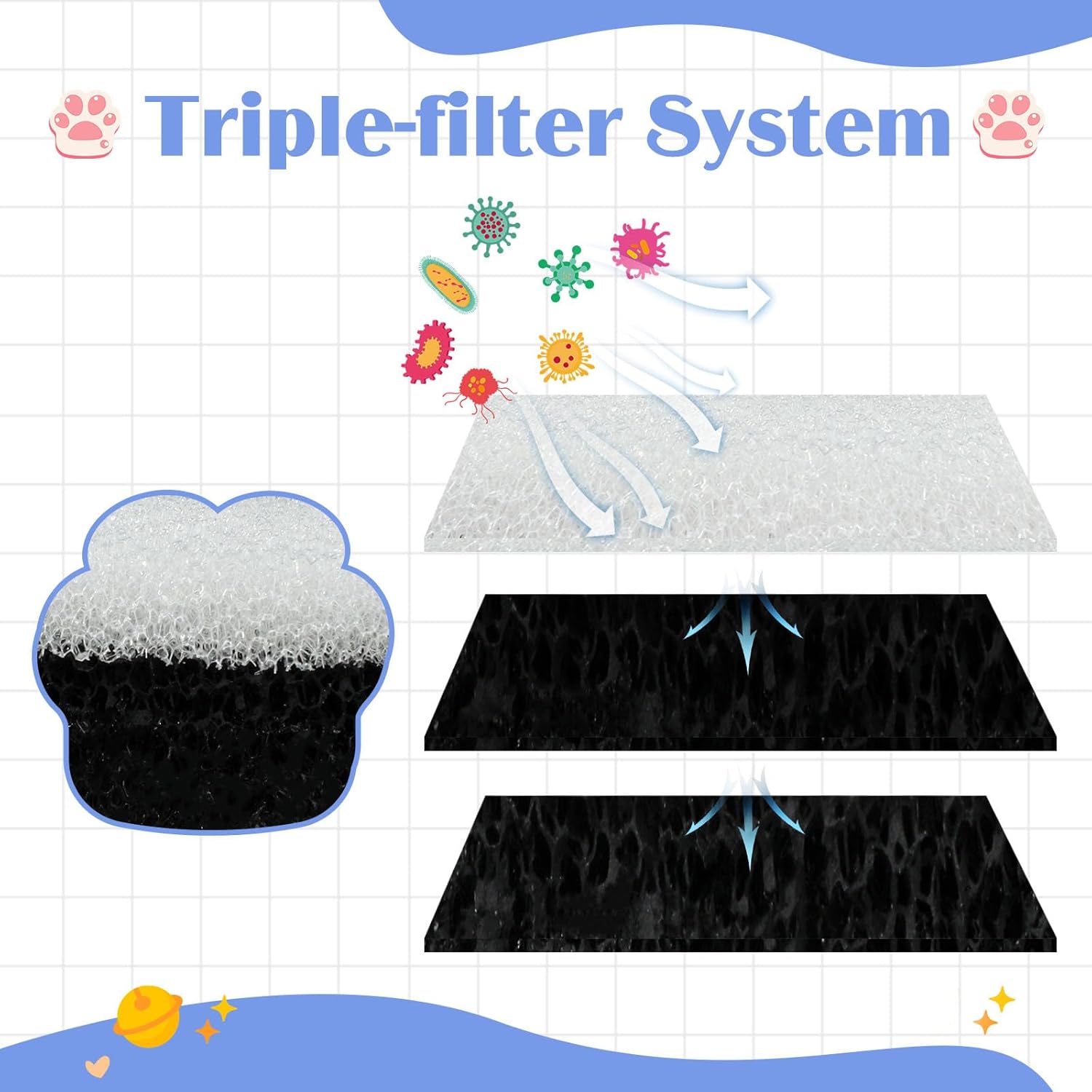 YASUOA Filtros de fuente de agua para gatos, paquete de 12 filtros de fuente de agua de repuesto para gatos, fuente de agua apta para fuente
