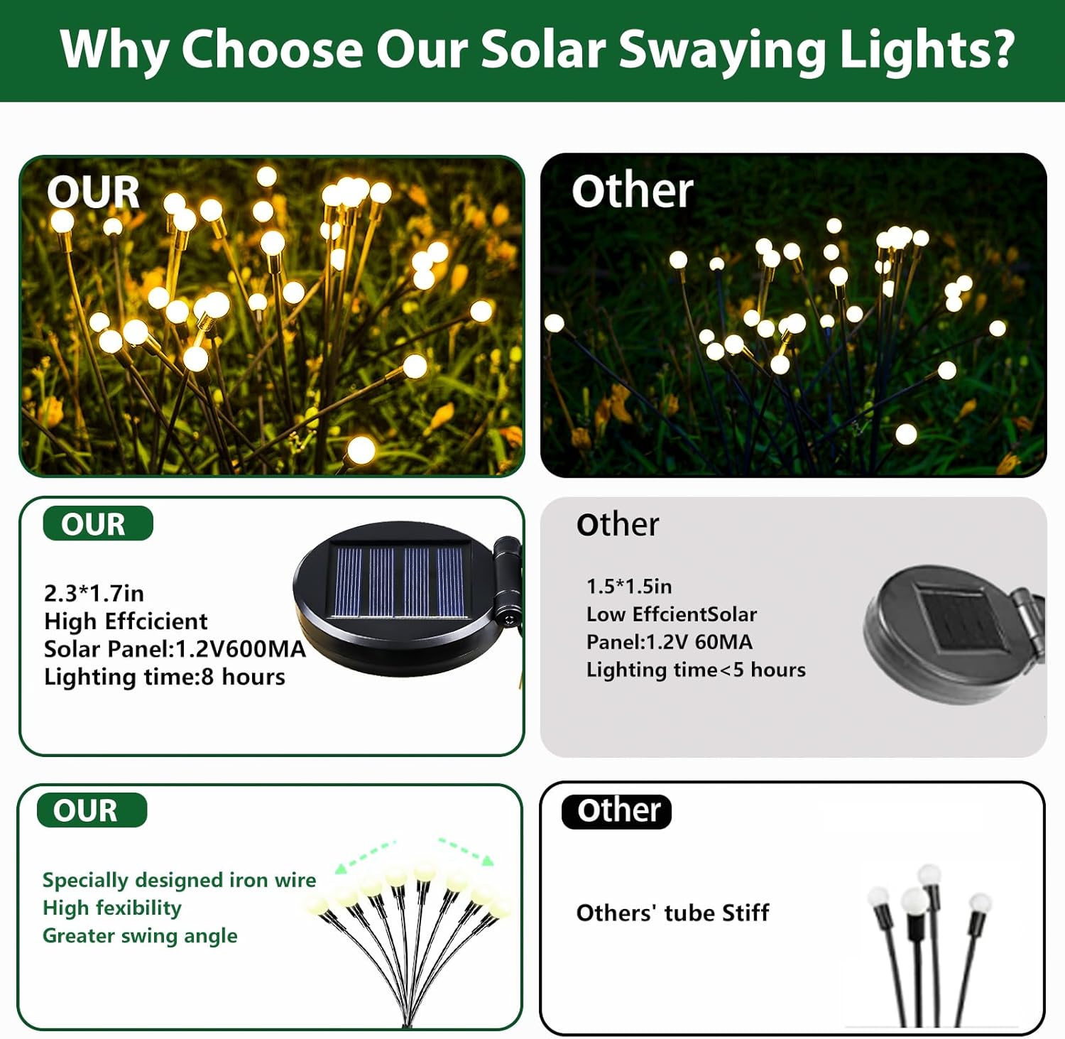 Paquete de 2 luces solares de jardín, nuevas luces solares de luciérnaga mejoradas (oscilación por el viento), luces solares impermeables para