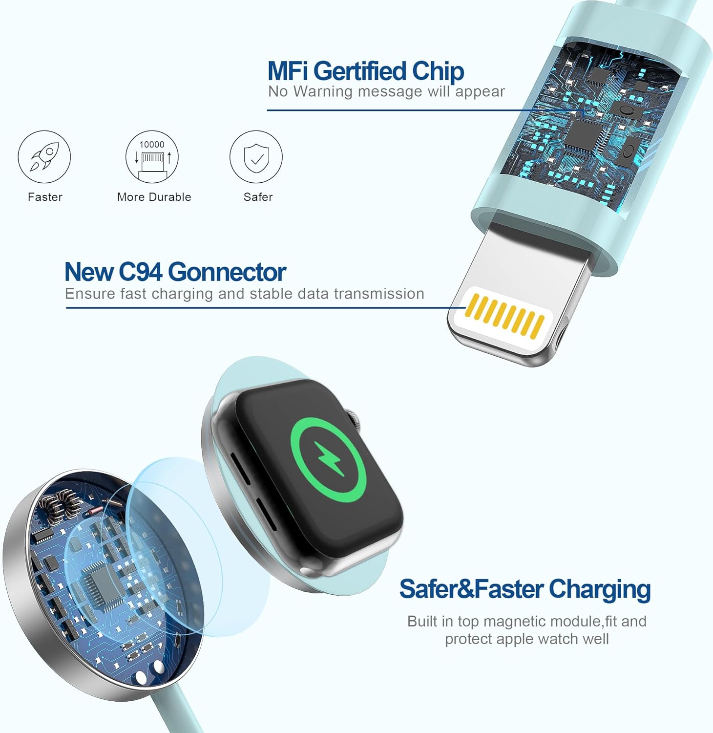 Cargador de Apple Watch, cargador rápido USB C 2 en 1 mejorado certificado Apple MFi, cable de carga magnético de 6 pies con bloque de cargador de