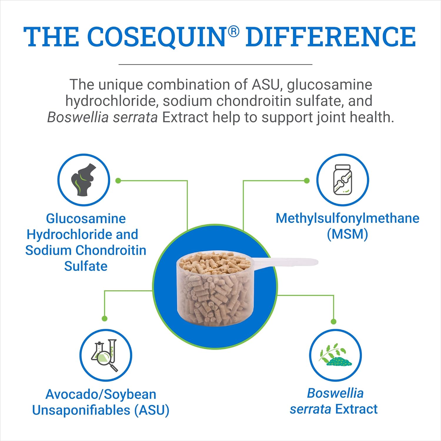Nutramax Cosequin ASU Pellets Suplemento de salud articular para caballos, pellets con glucosamina y condroitina, 50.09 oz