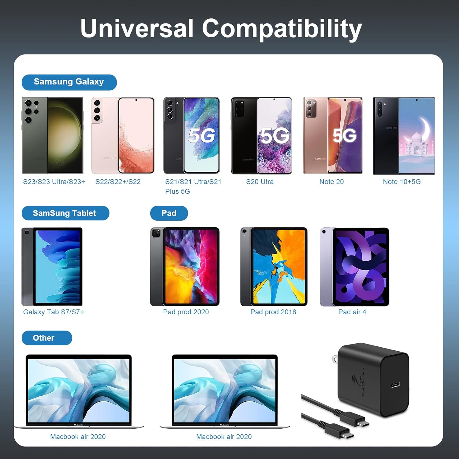Cargador rápido tipo C, cargador de pared USB C de 45 W, bloque de carga súper rápida y cable tipo C de 6 pies soporta carga súper rápida 2.0 para
