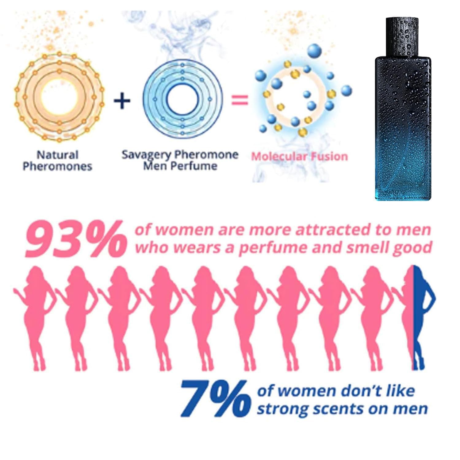 Fixmit Vanguard – Fragancia de feromonas para hombre, 1.7 fl oz en aerosol de colonia para hombre, infusión de feromonas, perfume de feromonas para
