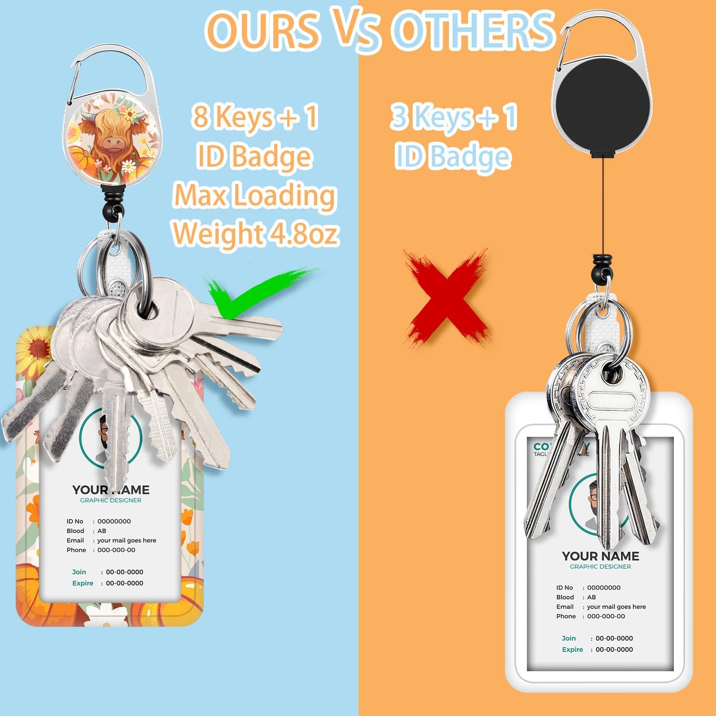 Highland Cow – Soporte para tarjetas de identificación con cordón, cordones de flores para insignias de identificación, carretes de insignias