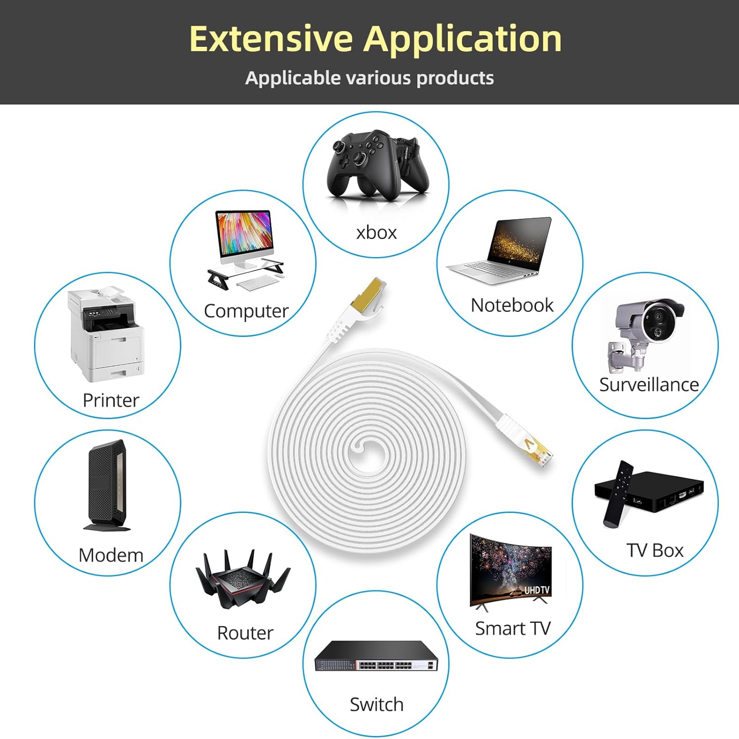 Veetop Cable Ethernet Cat7, cable Ethernet plano de 3.2 pies para exteriores e interiores, cable de Internet Cat 7 de alta velocidad de 10 Gbps, 750