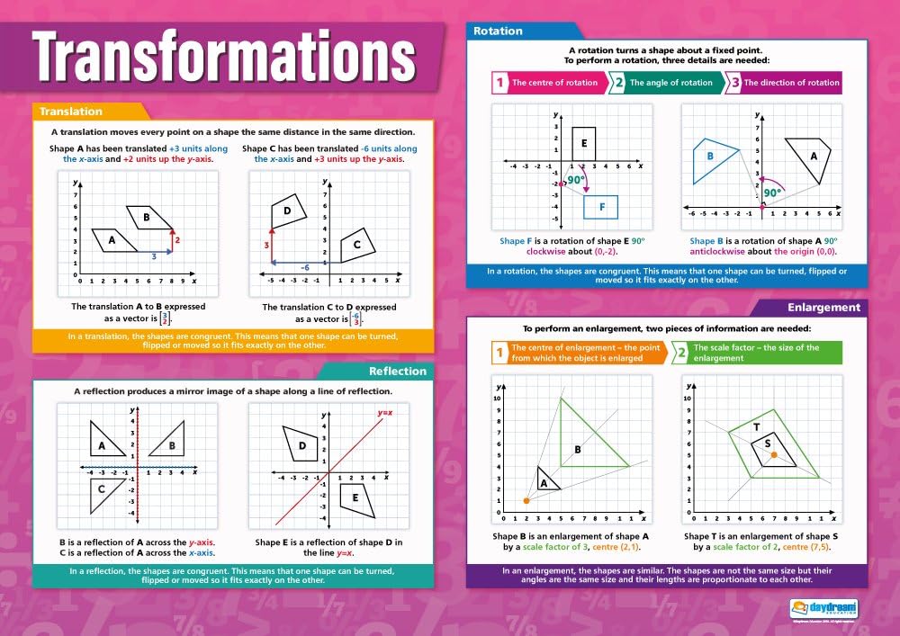 Daydream Education Transformations Math Poster  Papel brillante  FORMATO GRANDE 33 x 23.5 pulgadas  Decoración de aula  Tablas de pancartas de