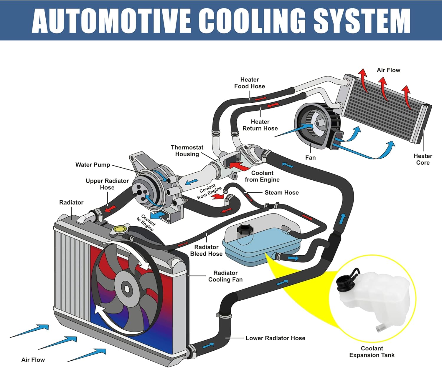 X AUTOHAUX Tanque de depósito de radiador de refrigerante PCF101410 Botella de expansión de desbordamiento de refrigerante para tierra para Rover