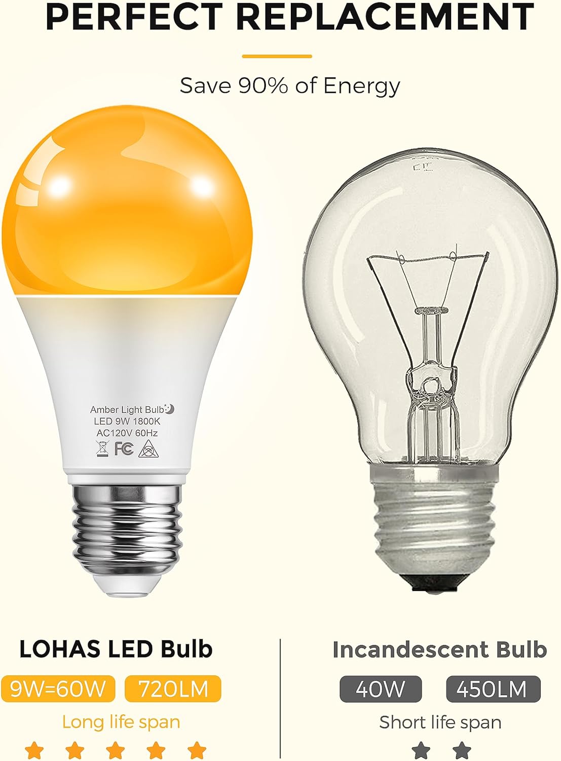 LOHAS Sleep Aid – Bombillas ámbar con bloqueo de luz azul, A19 de 9 W (equivalente a 60 W), bombillas tenues, bombilla cálida de 1800 K, luz de