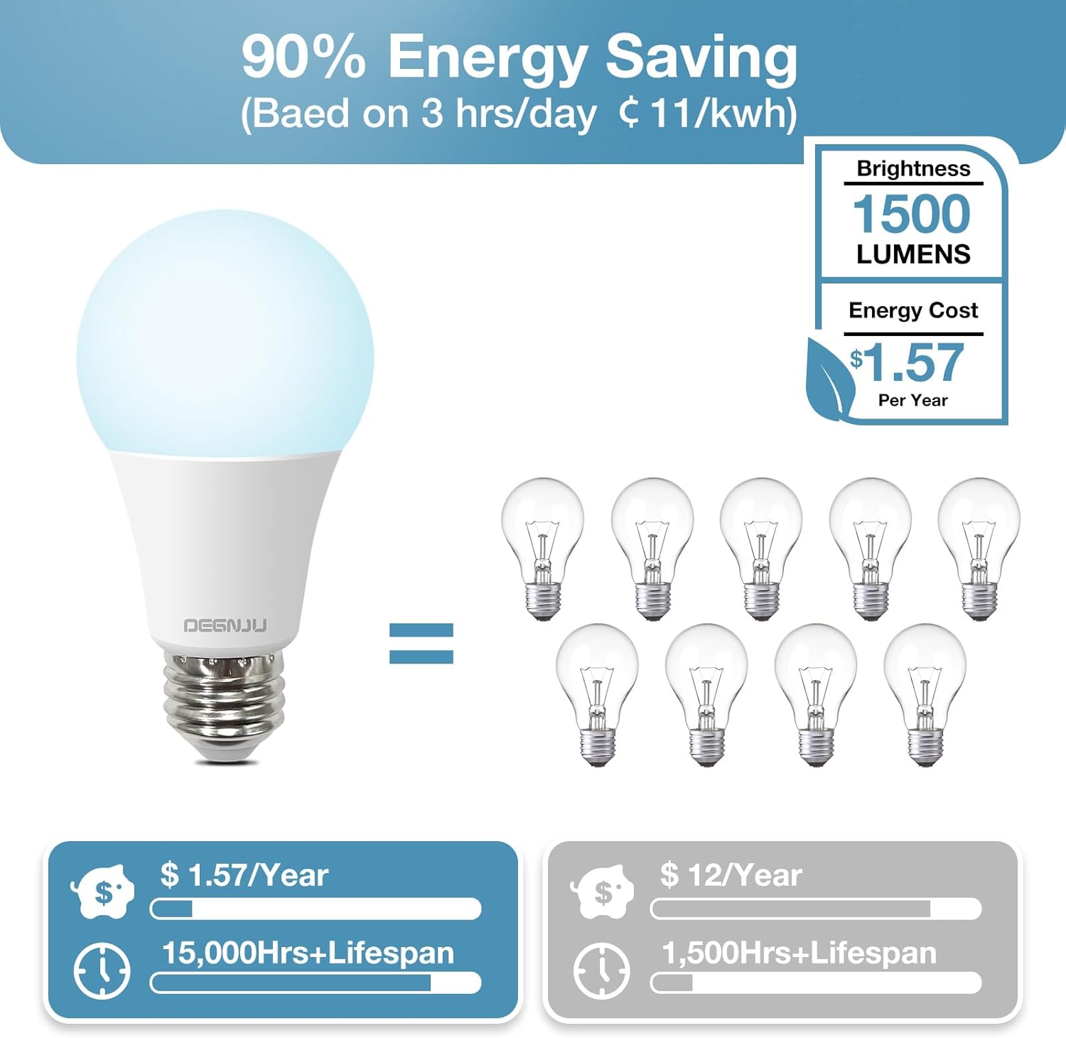 Bombillas LED de luz diurna equivalente a 100 W A19 de 5000 K, 1500 lúmenes, base E26, no regulable, blanco brillante de 13 W para dormitorio,
