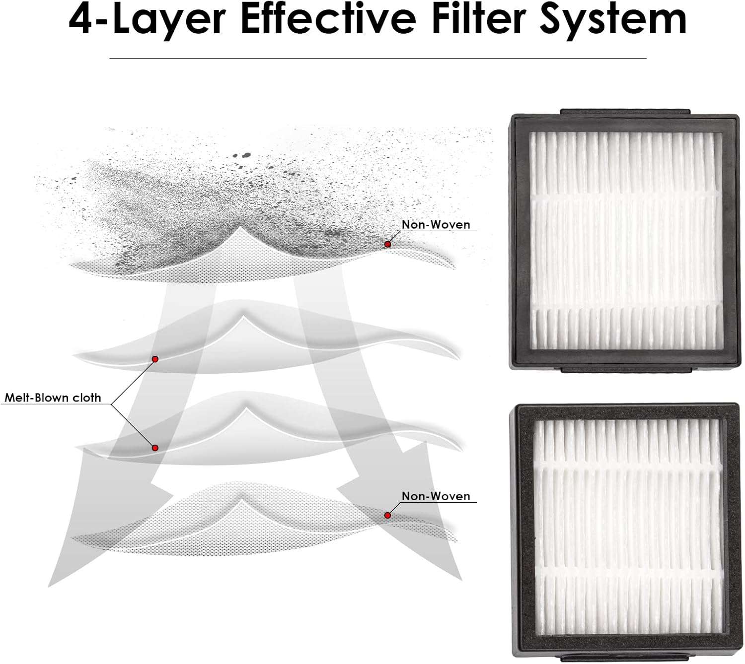 (8 piezas) Filtro HEPA de repuesto compatible con iRobot Roomba Combo J7+ PlusCombo j5+ Combo j9+ Robotic Aspiradora HEPA Filtros Kit de accesorios