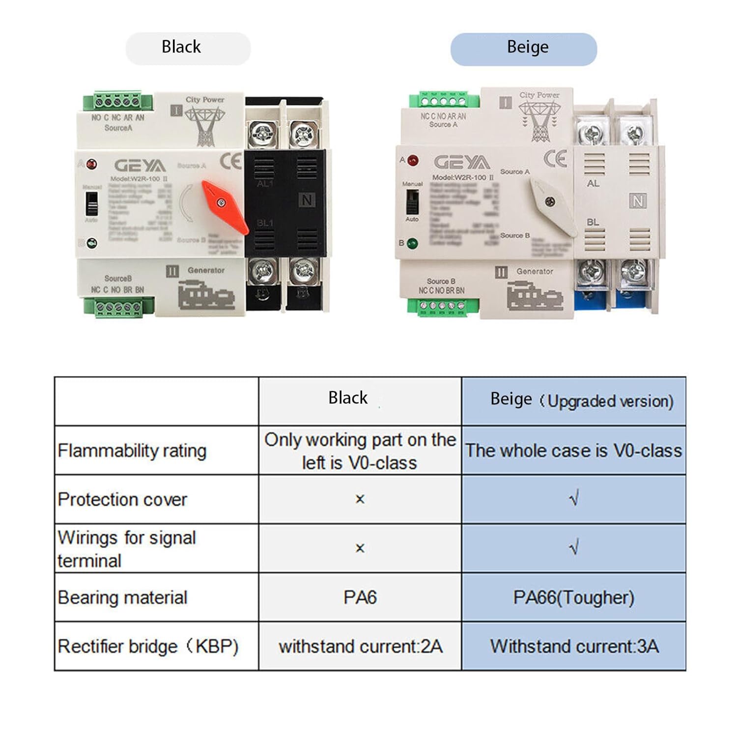 Interruptor de transferencia automática trifásico ATS 63A 110V Interruptor de transferencia de energía DIN montado en riel controlador eléctrico
