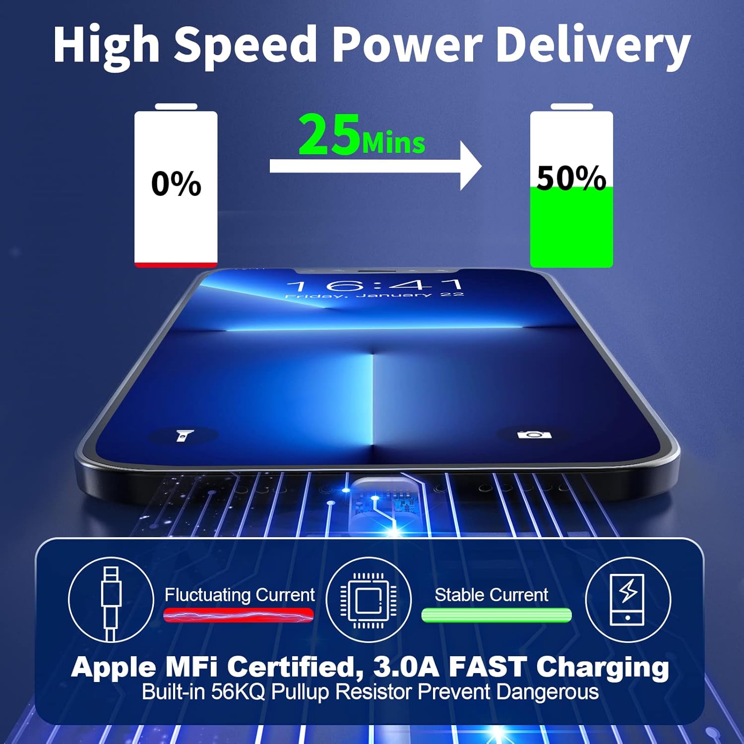 MFi CertifiediPhone Charger Fast Charging, Stuffcool 3Pack 20W USB-C PD Power Wall Rapid Charger Adapter + 6FT Type-C to Lightning Cord Quick Charge
