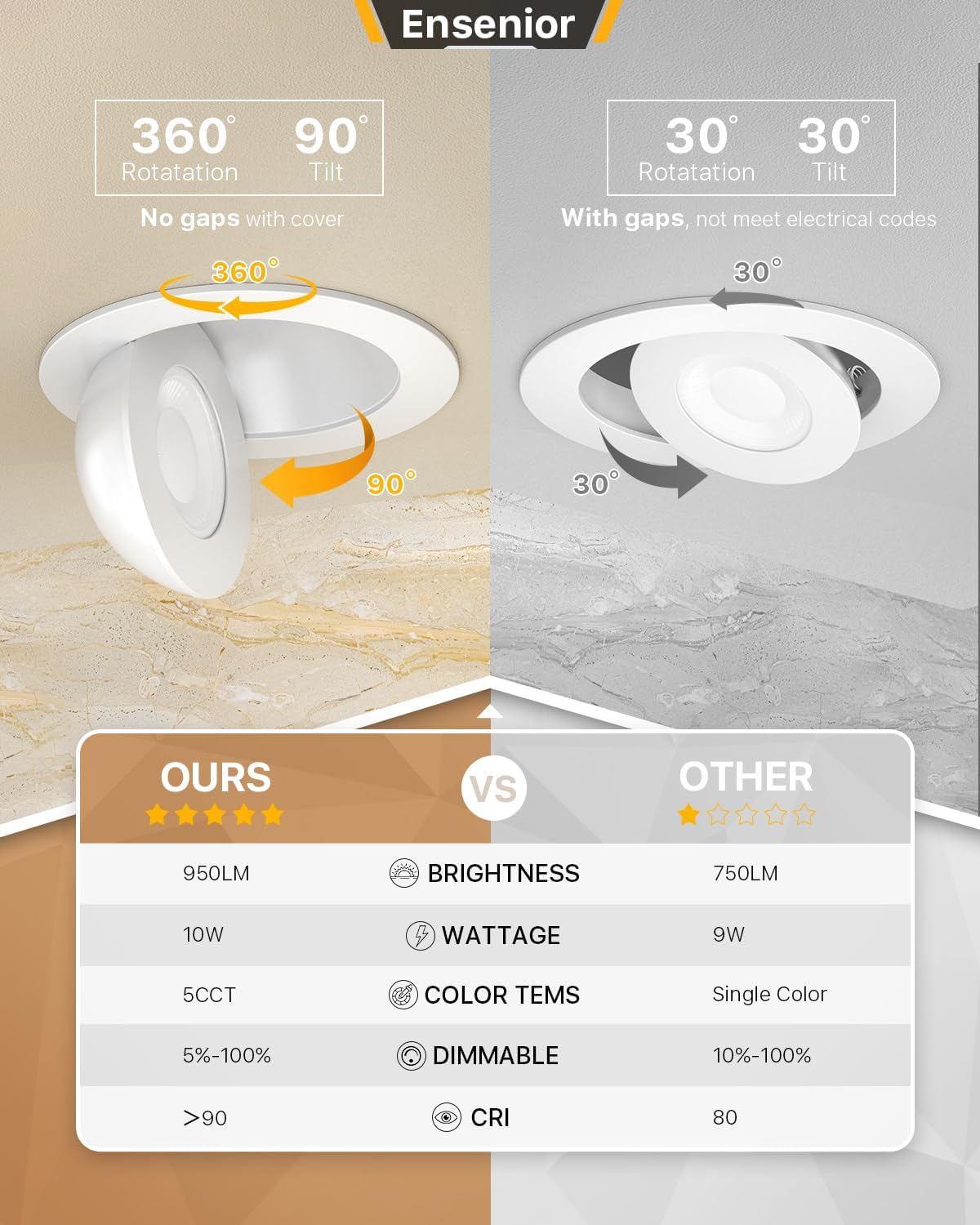 Ensenior Paquete de 4 luces LED empotrables LED de 4 pulgadas 5CCT con caja de conexiones, iluminación ocular direccional ajustable de 360+90,