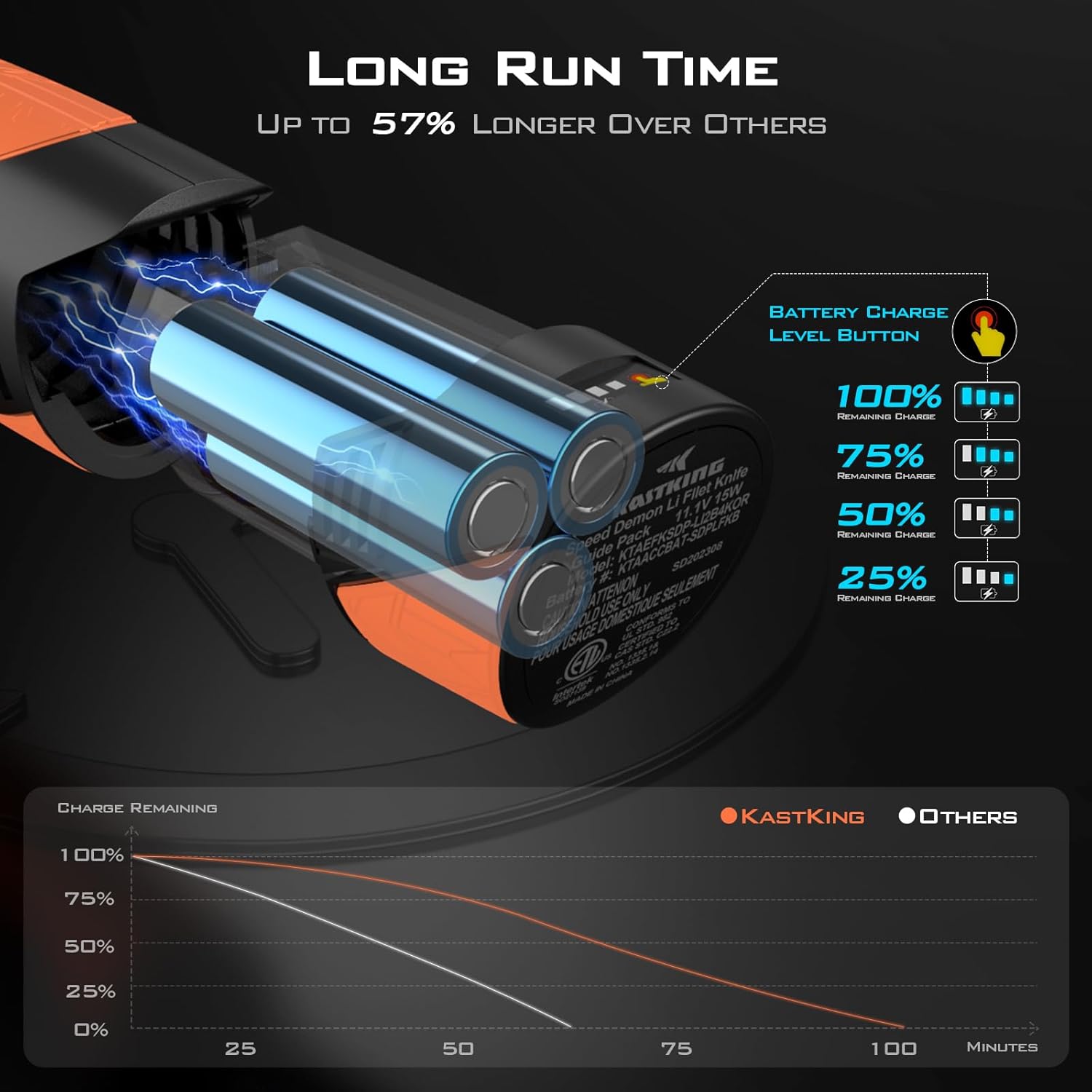KastKing Speed Demon Pro – Cuchillo de filete eléctrico de iones de litio, cuchillo de pesca recargable inalámbrico con 4 cuchillas, motor de alto