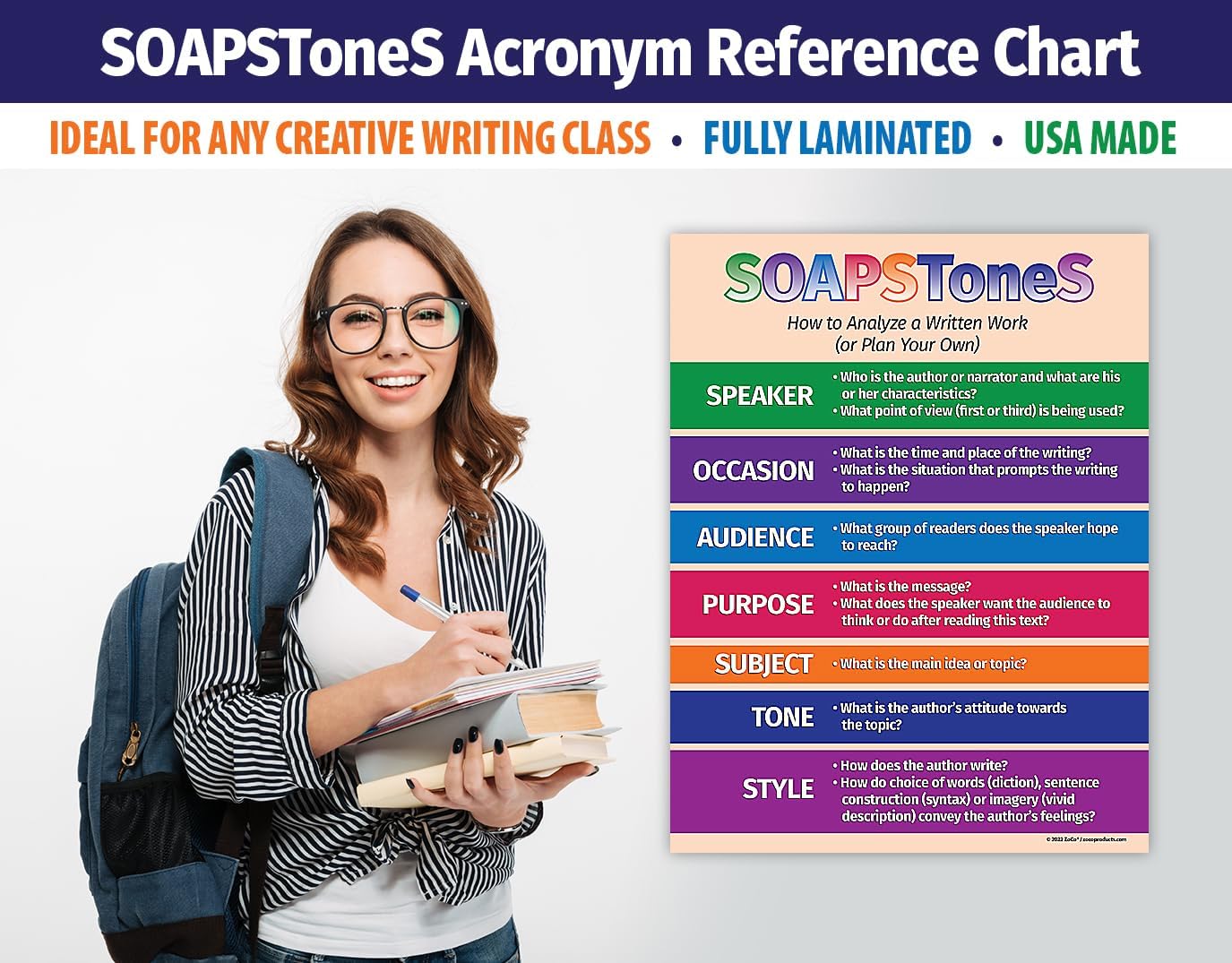 ZOCO – Paquete de 2 carteles de aula de artes del lenguaje proceso de escritura y marcas de puntuación – Laminados, 17 x 22 pulgadas – Decoración de