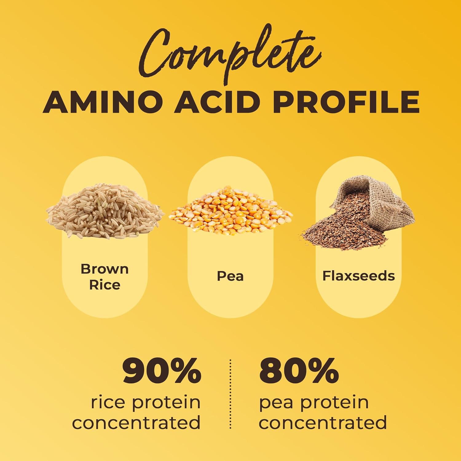 GoldenSource Proteins, plátano, proteína en polvo a base de plantas, mezcla de proteínas, proteína en polvo con 22 vitaminas y minerales, 0.63 onzas