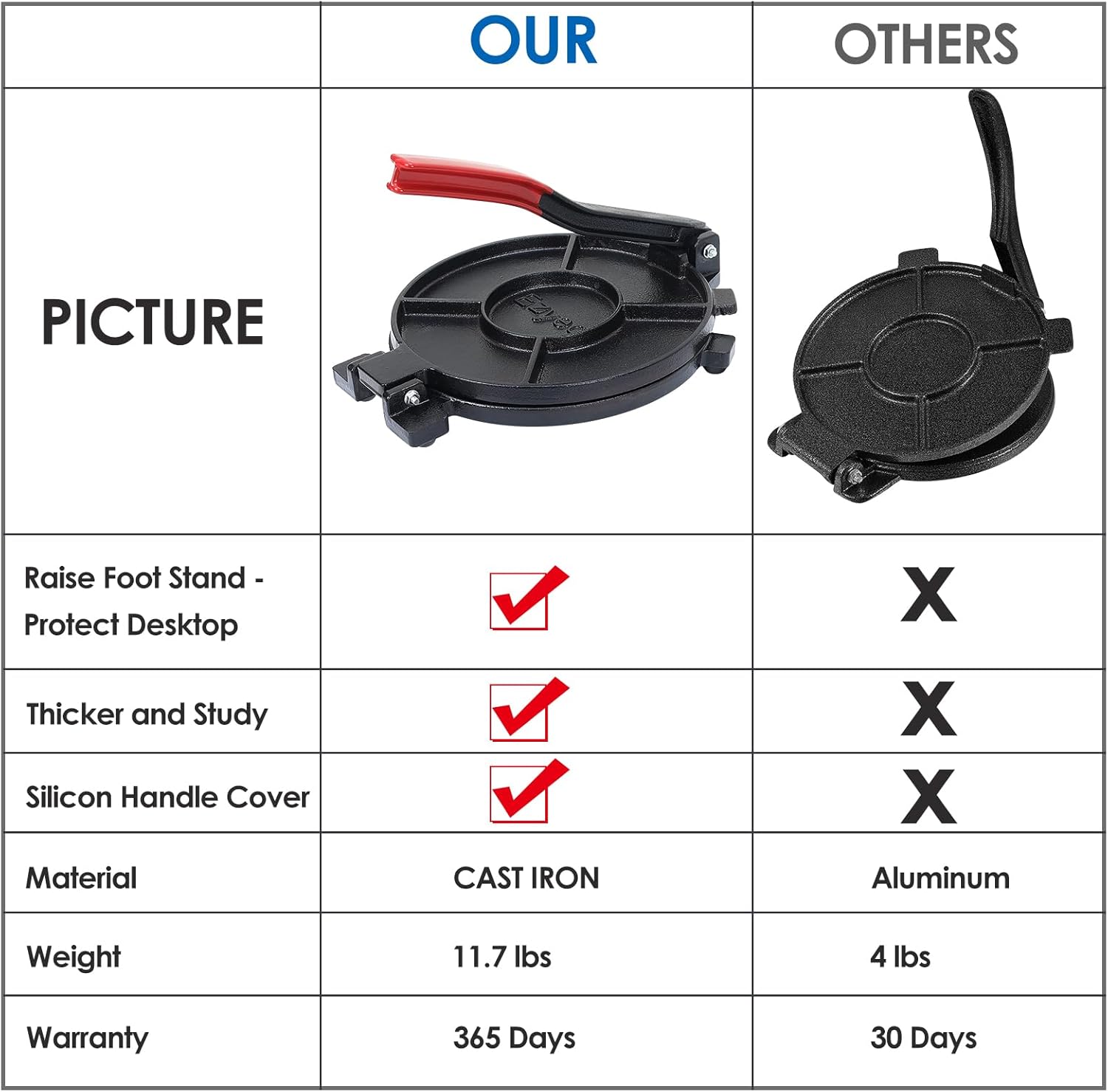 Cast Iron Tortilla Press 8-10 Inch, Large Roti Maker with Silicone Grip Handle for Roti, Taco, Flour, Corn, Dough, Chapati, Sturdy Prensa Para