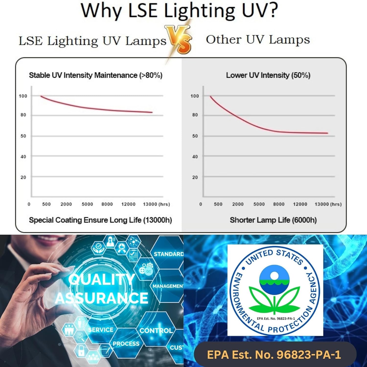 LSE Lighting Funda de cuarzo AQ-UV-STD de 0.787×0.906×12.992 in con extremo abierto, diseñada y fabricada en Estados Unidos