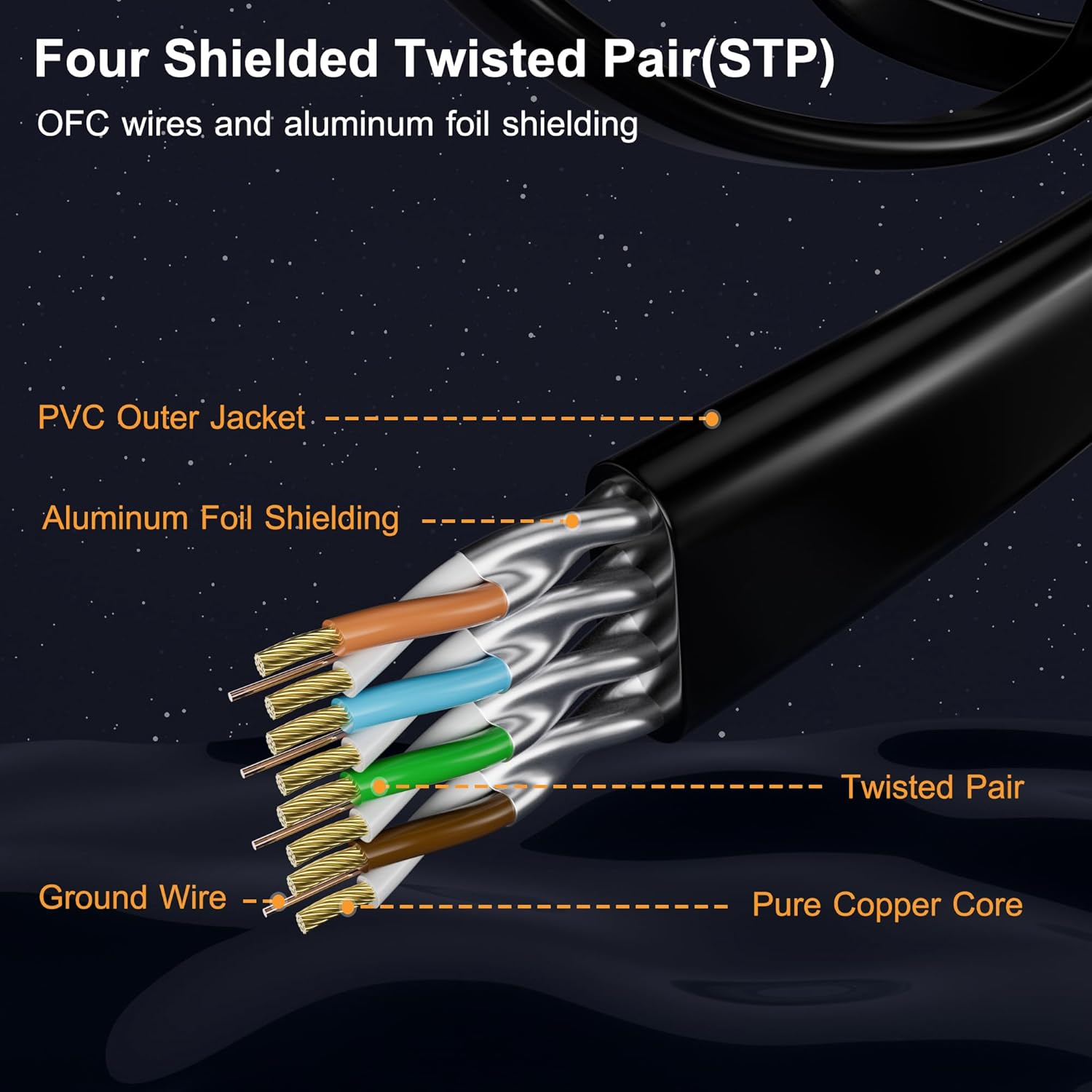 Cable Ethernet Cat 7 de 100 pies, Cat7 plano de alta velocidad de 10 Gbps 600 MHz blindado de red de Internet cable negro, cable LAN RJ45 ultra