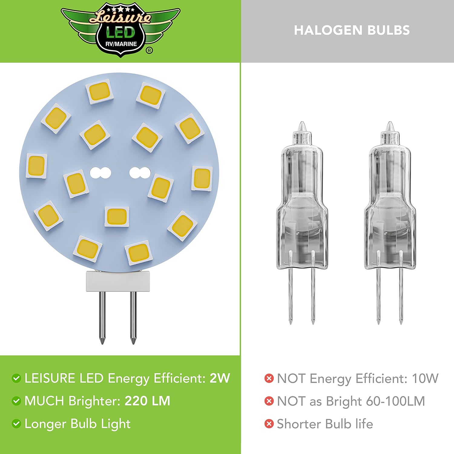 Leisure LED 2 bombillas LED G4 JC de base bi-pin de 2 W, 12 V, CC, 20 W-30 W, T3 bombillas halógenas de repuesto para RV, caravana, remolque,
