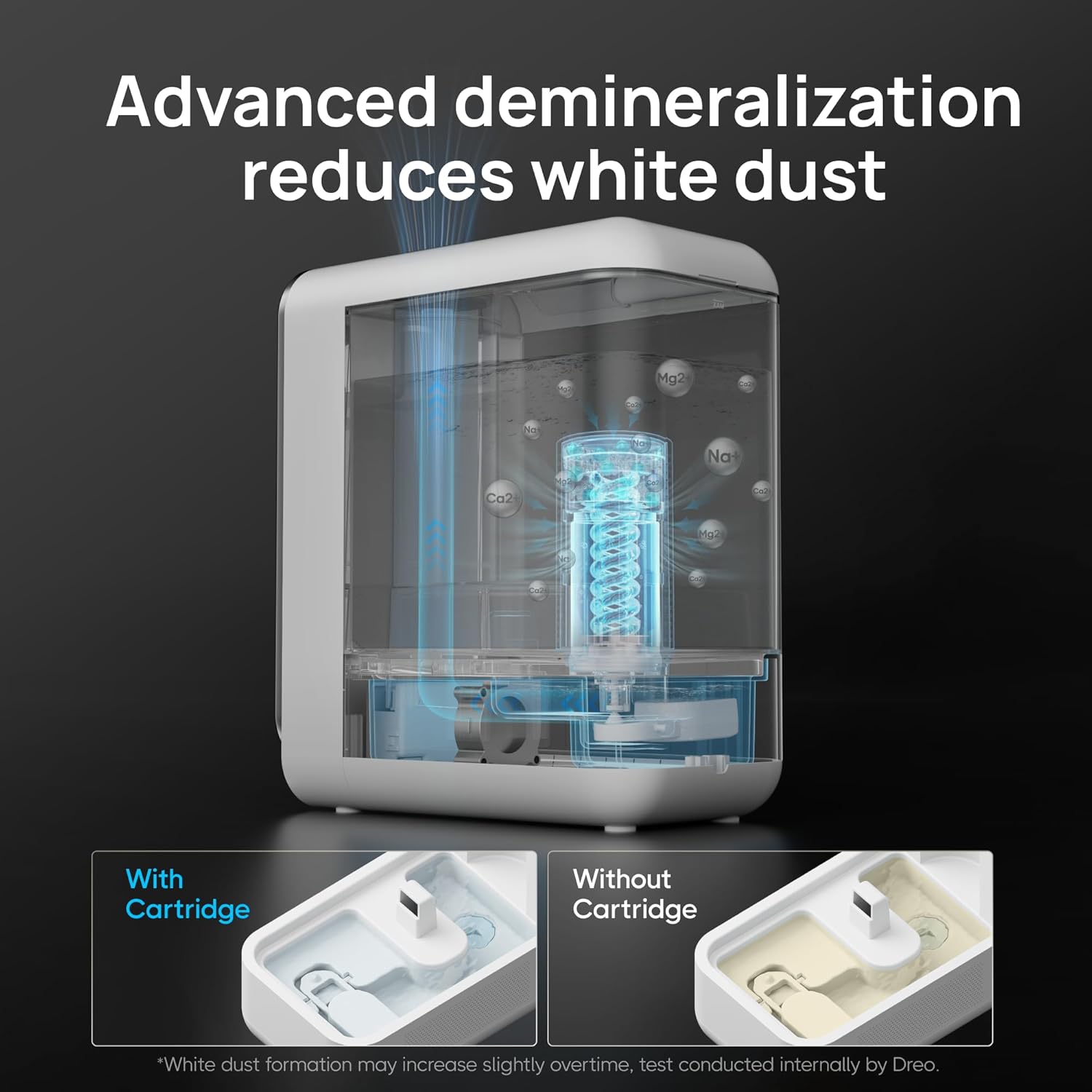 Dreo Humidificadores para dormitorio y hogar, humidificadores inteligentes silenciosos de niebla fría para habitación grande, difusor de aceite y