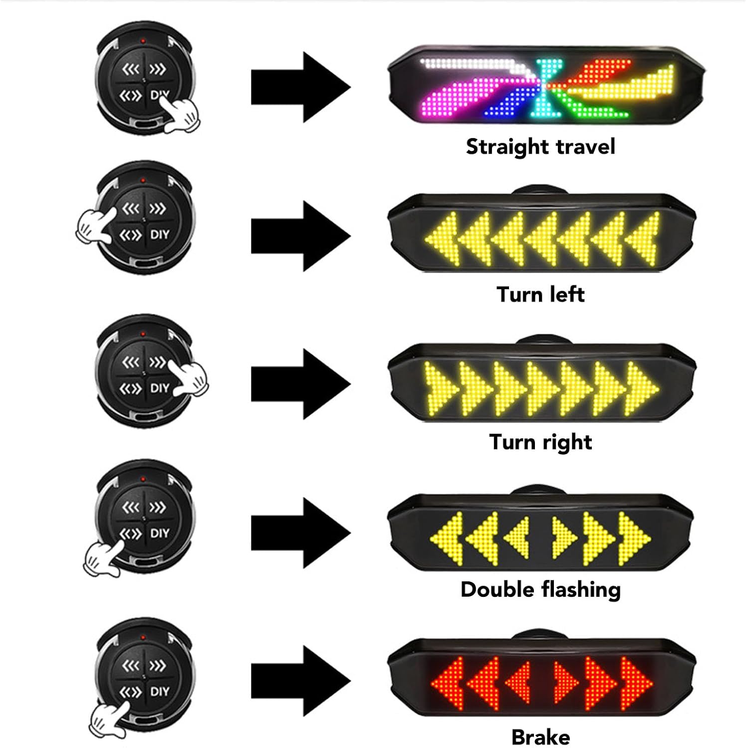 Diydeg Luz LED de 4 modos, colorido USB LED para automóvil, panel LED programable con aplicación con control remoto, 8.858 x 2.165 x 0.591 in,