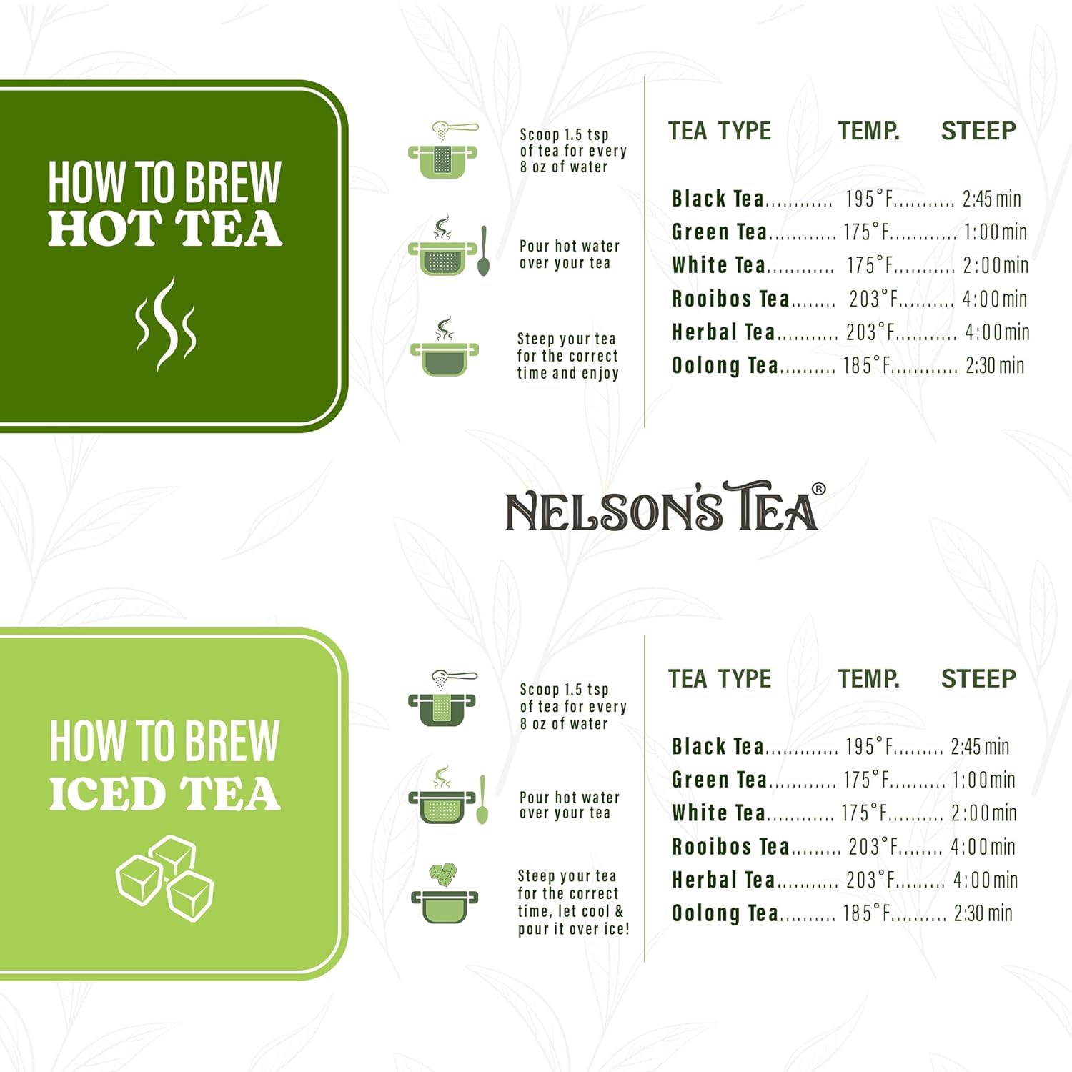 Nelson’s Tea – Menta de sandía – Rooibos verde, menta verde, equinácea, hoja de tilo, cilantro, cártamo y eucalipto (muestra)