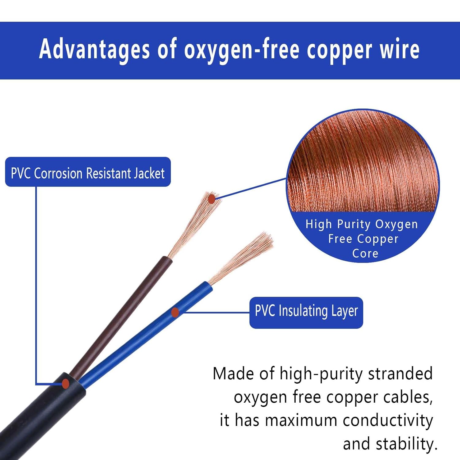 Cable eléctrico de calibre 18, 2 conductores, cable eléctrico de PVC trenzado de 100 pies, 18 AWG, cable de cobre sin oxígeno para tiras de