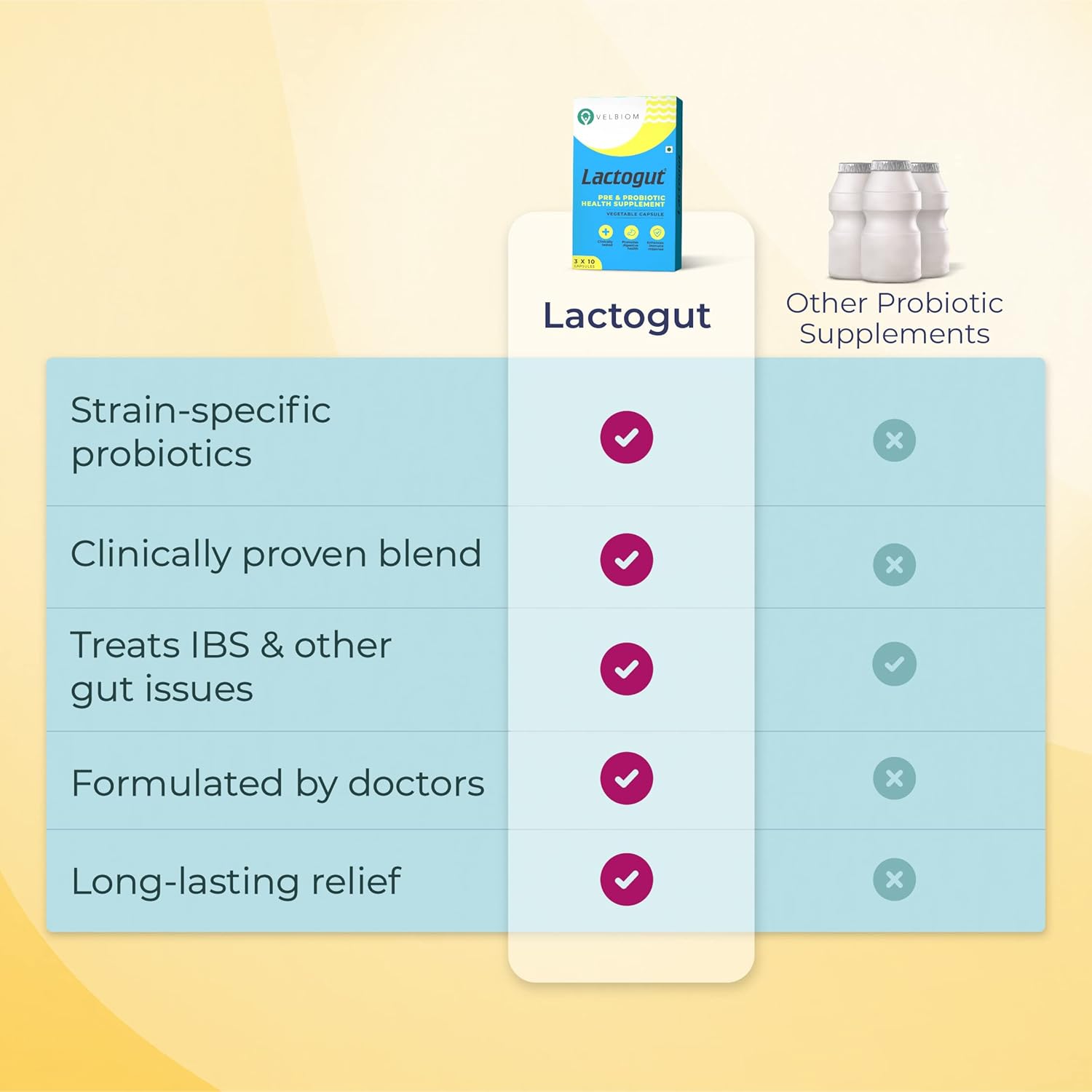 VELBIOM Lactogut Probiotics Suplemento para la inmunidad y la salud digestiva, la salud intestinal multicepa y fórmula preprobiótica específica del