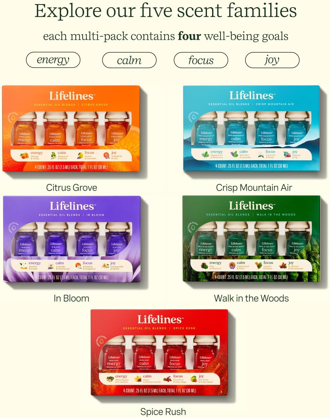 Lifelines Mezcla de aceites esenciales “Walk in The Woods”, paquete de 4, aceites de pino y pachulí para difusor, aceites esenciales 100% puros y