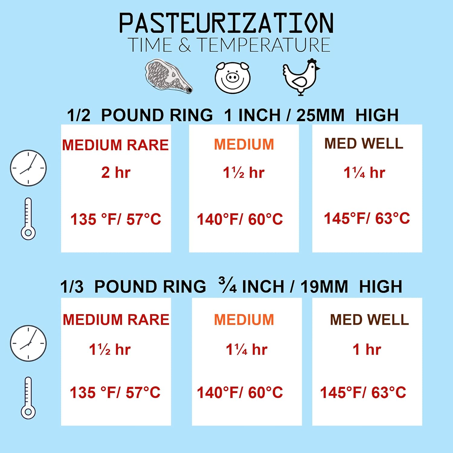 Sous Vide Perfect – Anillos de cocina de inmersión para hamburguesas y hamburguesas, juego de 6 (anillos de 13 libras)