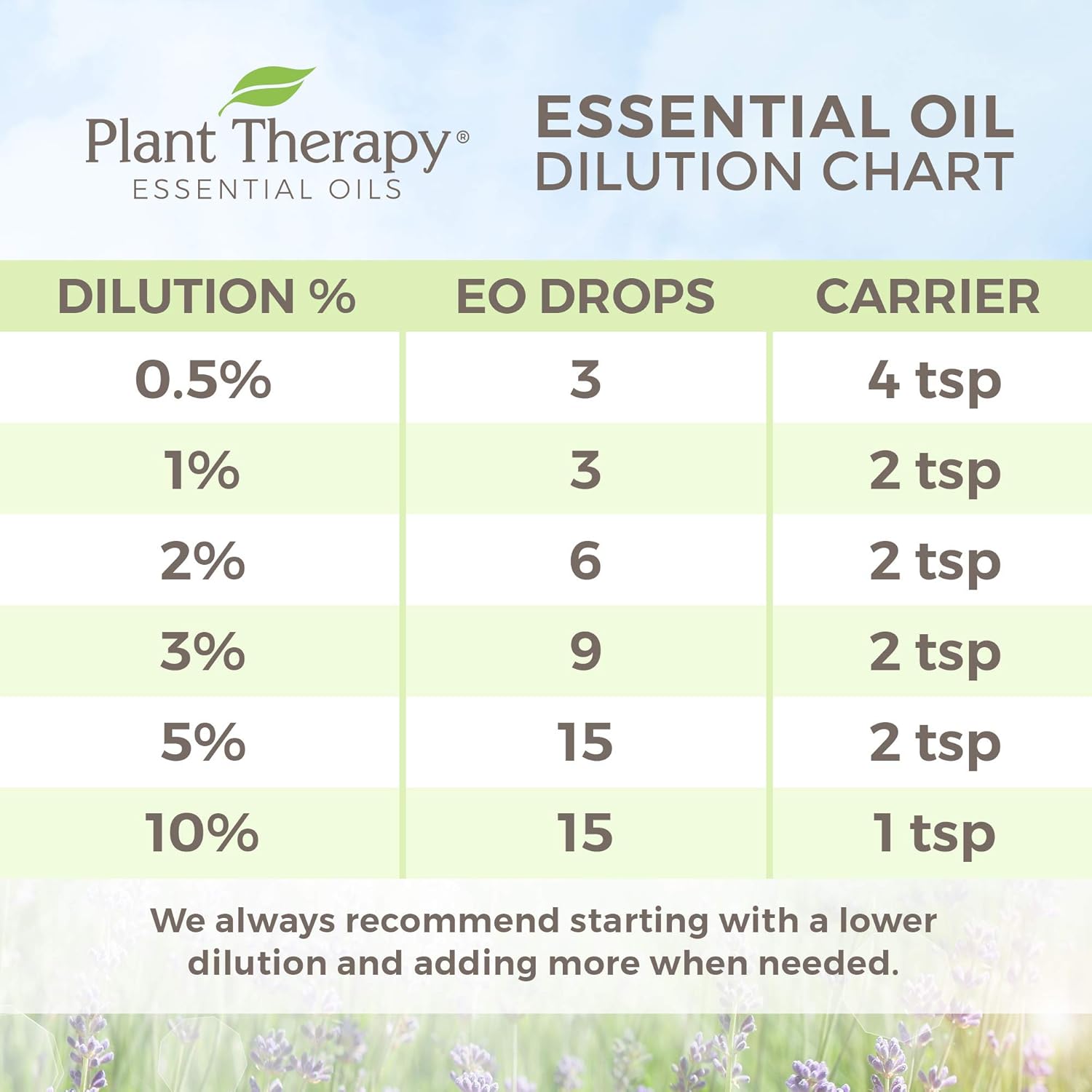 Plant Therapy Aceite esencial de menta verde 1.0 fl oz (1 oz) 100% puro, sin diluir, grado terapéutico