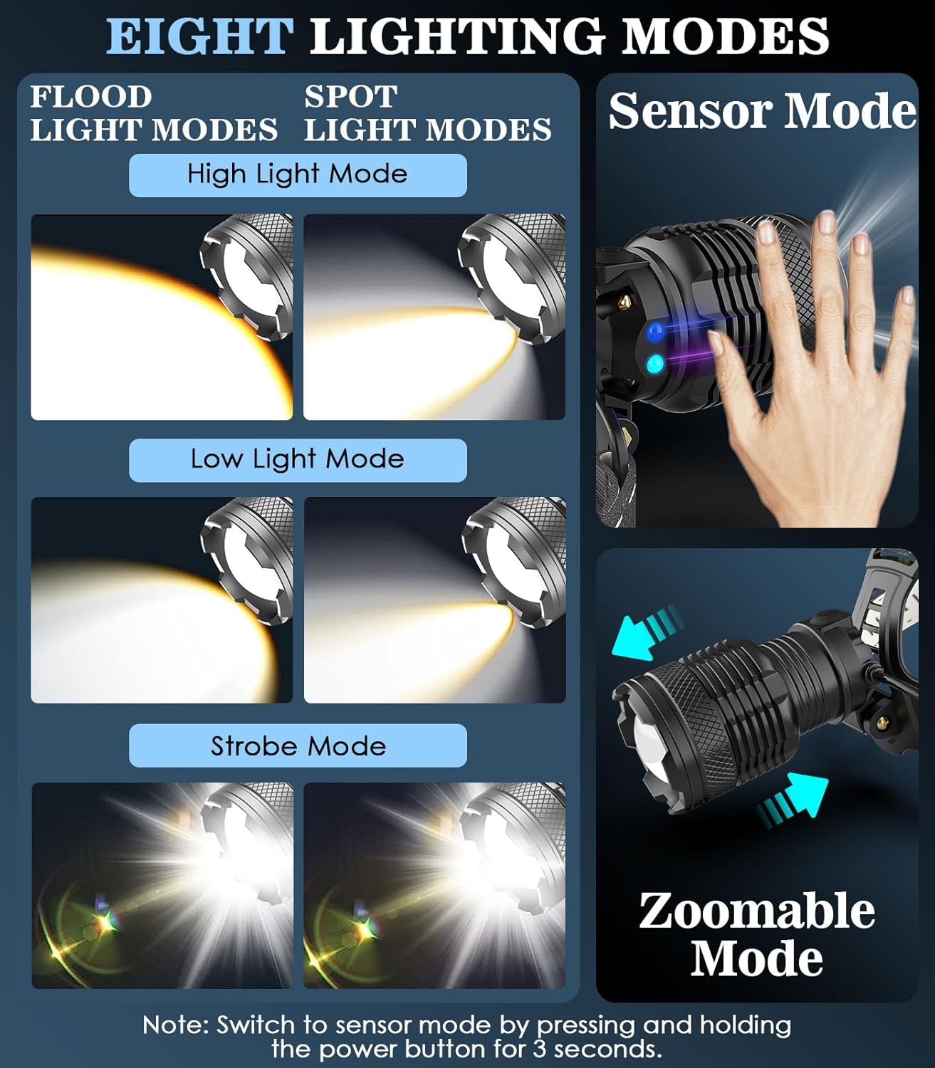 MoKo Linterna frontal recargable de 150000 lúmenes, batería de 60 horas de duración desmontable, 8 modos súper brillante, bombilla de 50 W, IP68,