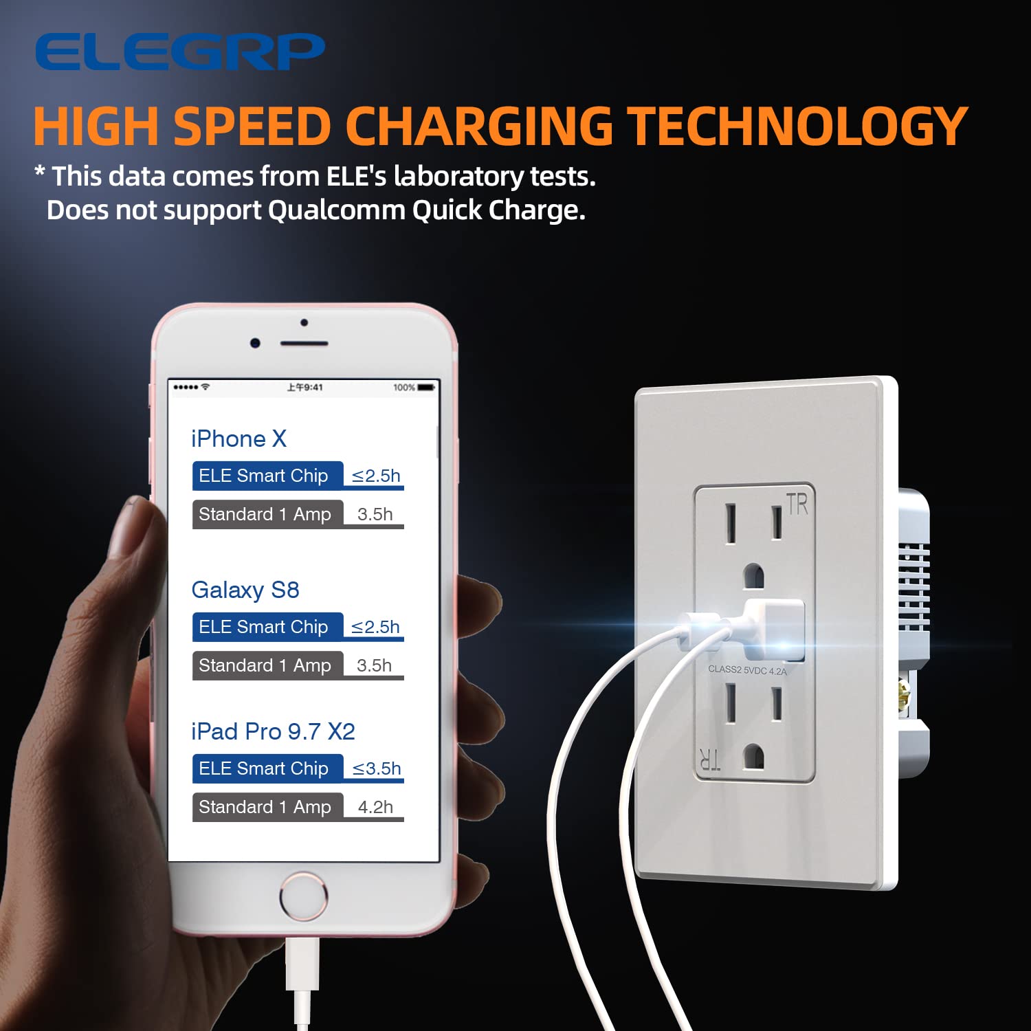 ELEGRP Cargador USB de pared, enchufe dúplex de 15 amperios resistente a manipulaciones con puertos USB tipo A y tipo C NEMA 5-15R, placa de pared