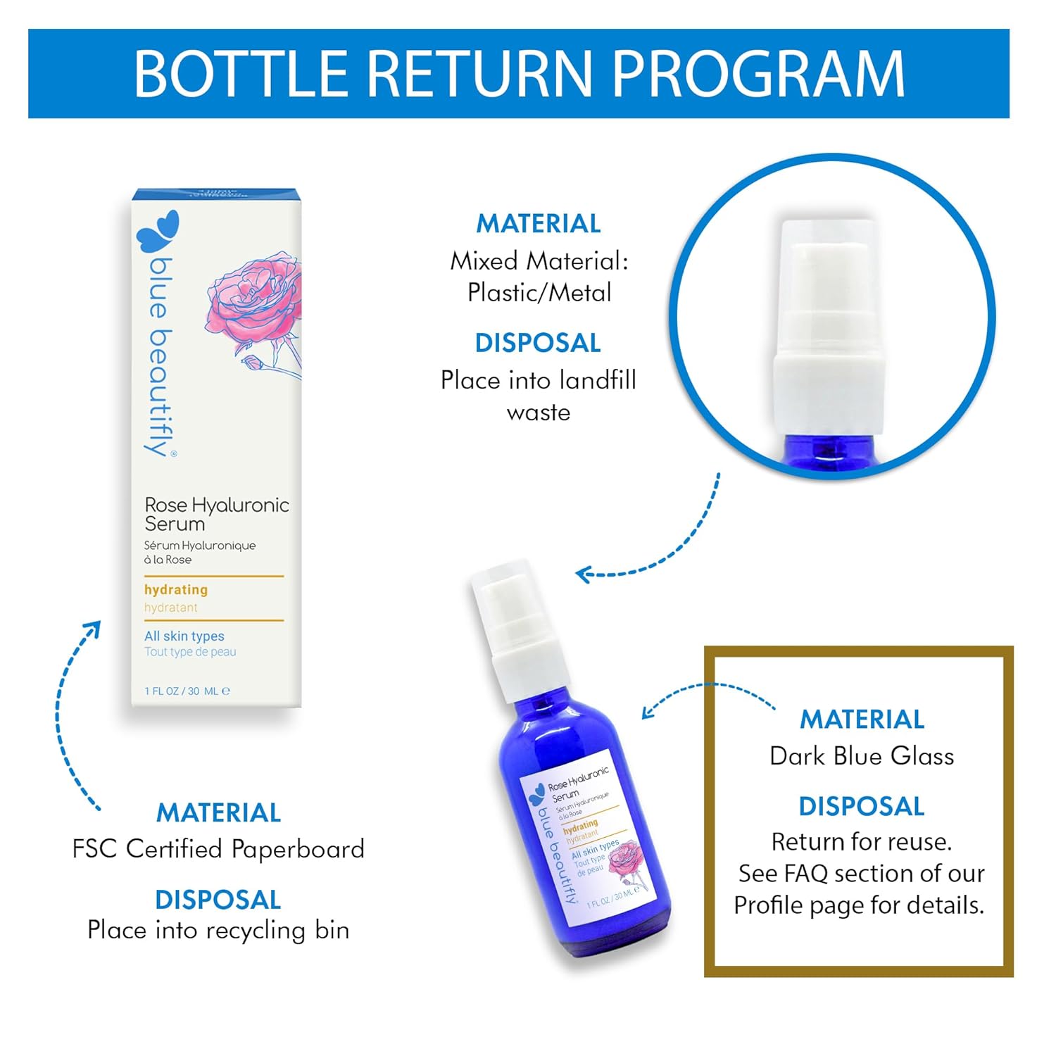 Blue Beautifly Suero hialurónico Rose  Ácido hialurónico de peso molecular alto y bajo hidrata las capas exteriores e internas de la piel  Mezclado