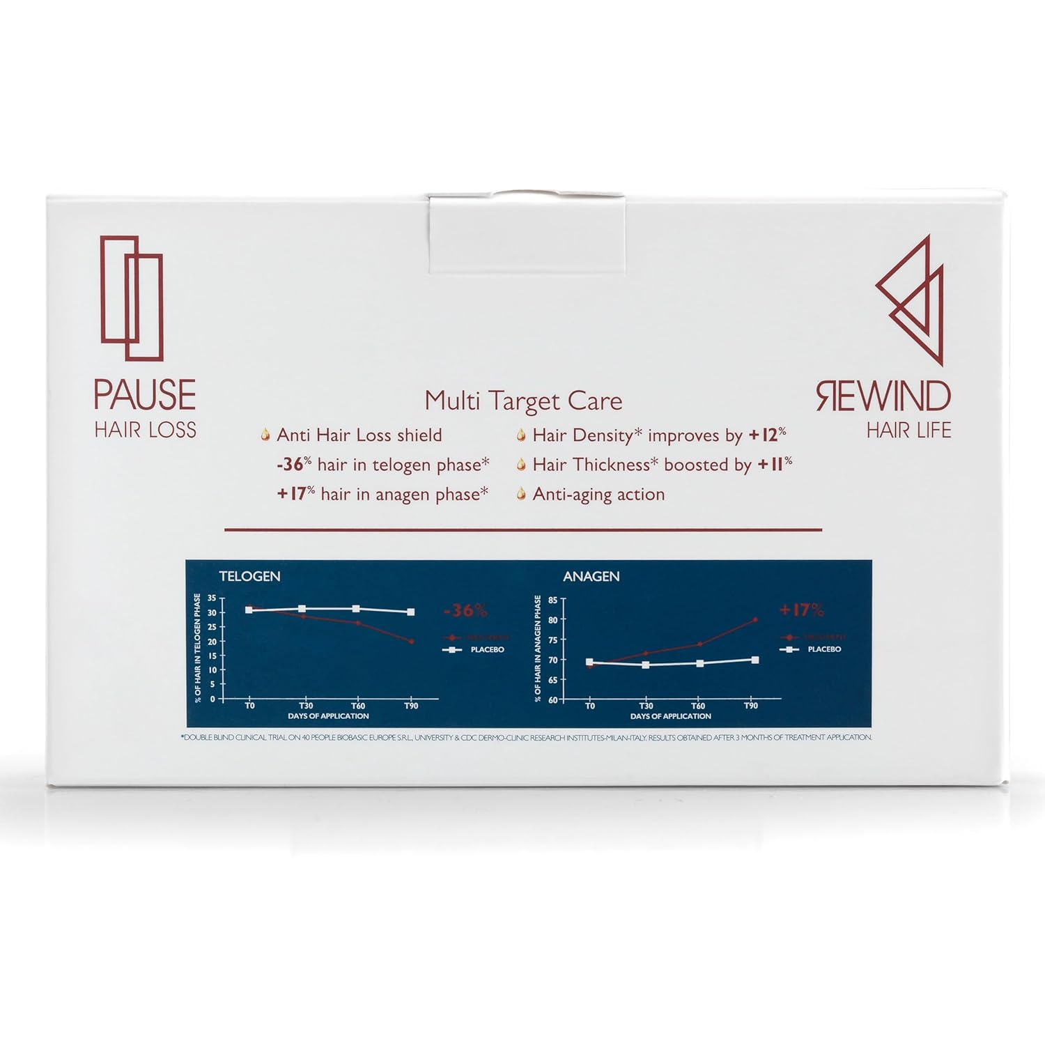 Foltene Tratamiento para el cabello y el cuero cabelludo hombres – Repara el daño y el adelgazamiento para hombres de todo tipo natural – Suero