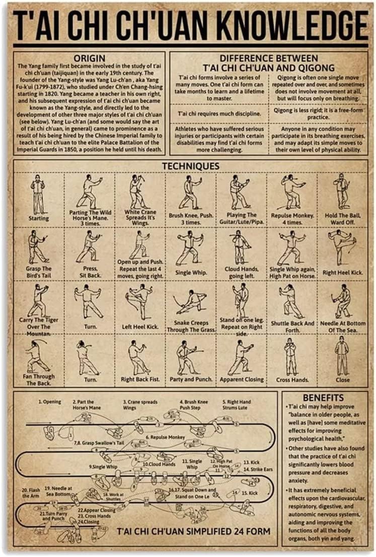 Youpinnong Pósteres vintage sin marco, arte de pared T’Ai Chi Ch’Uan simplificado de 24 formas, lienzo impreso para el hogar, sala de estar,