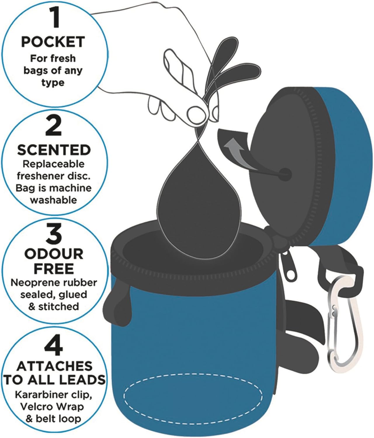 Soporte reutilizable para excrementos de perro con dispensador de bolsas de residuos, transportador de sacos con sello de olor para bolsas de