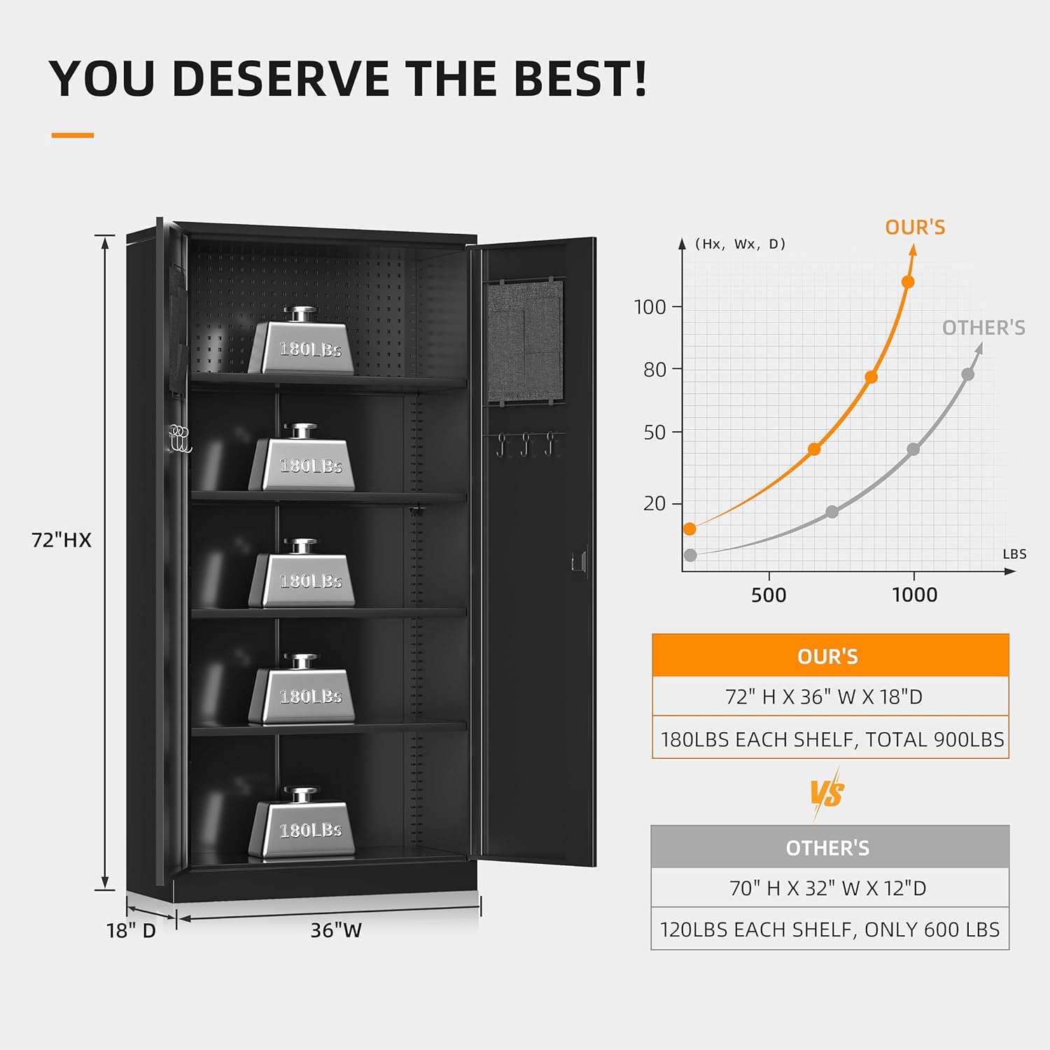 INTERGREAT Armario de almacenamiento de garaje para bricolaje, gabinete de almacenamiento de metal con 2 puertas y 4 estantes ajustables, gabinetes