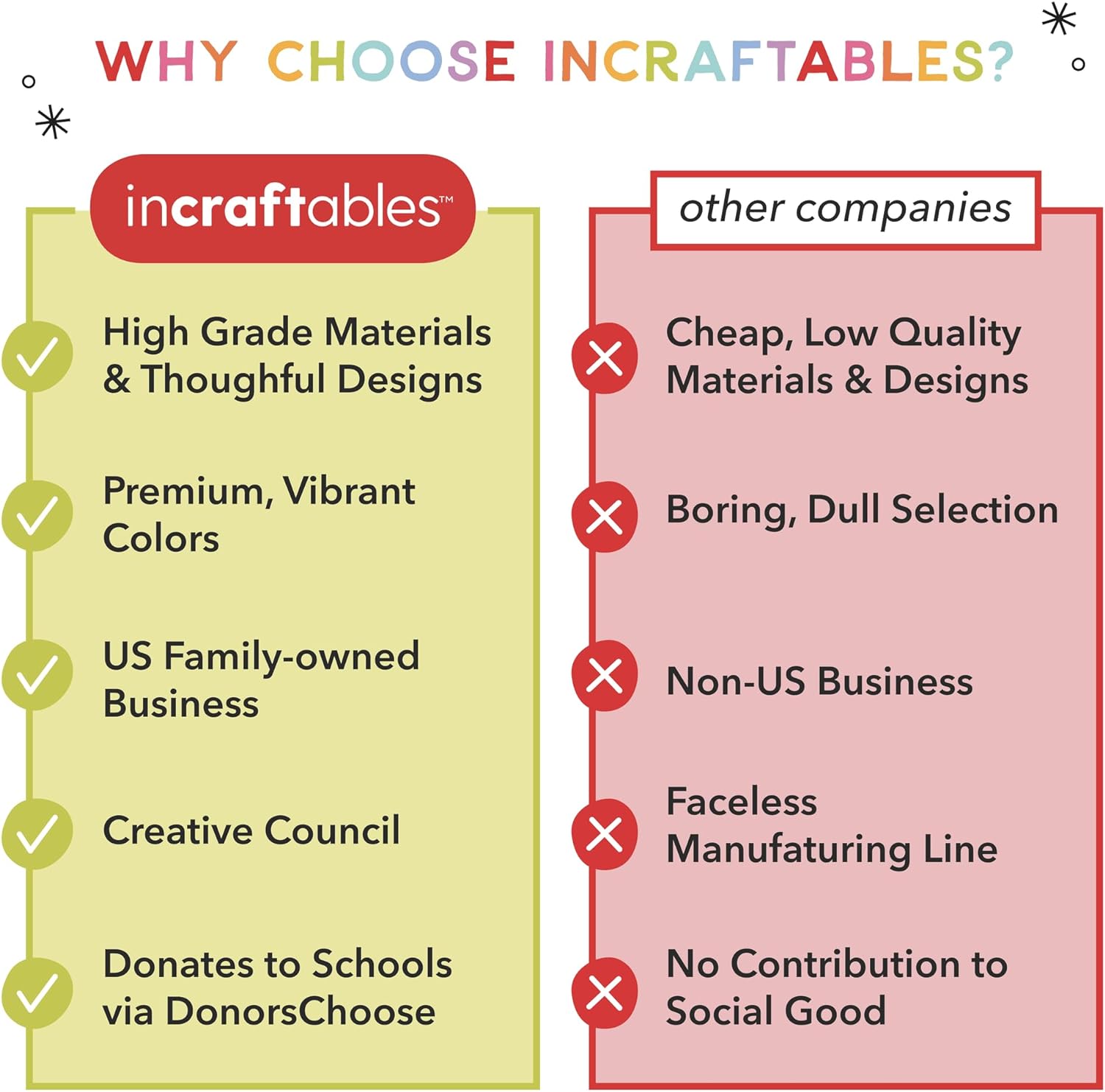 Incraftables Cuentas de pony para hacer pulseras de 0.354 in (32 colores). Kit de cuentas de pony arcoíris grandes para joyas y manualidades de